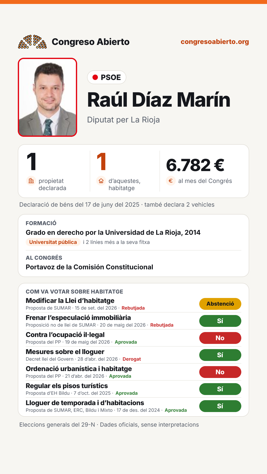 Targeta de Raúl Díaz Marín