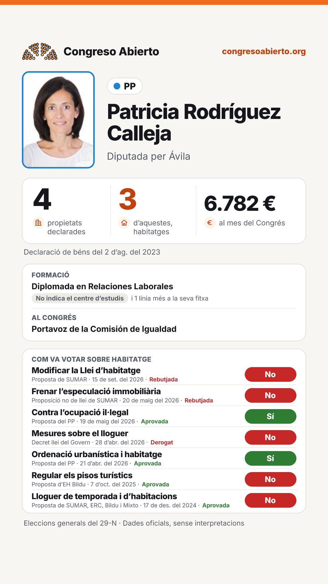 Targeta de Patricia Rodríguez Calleja