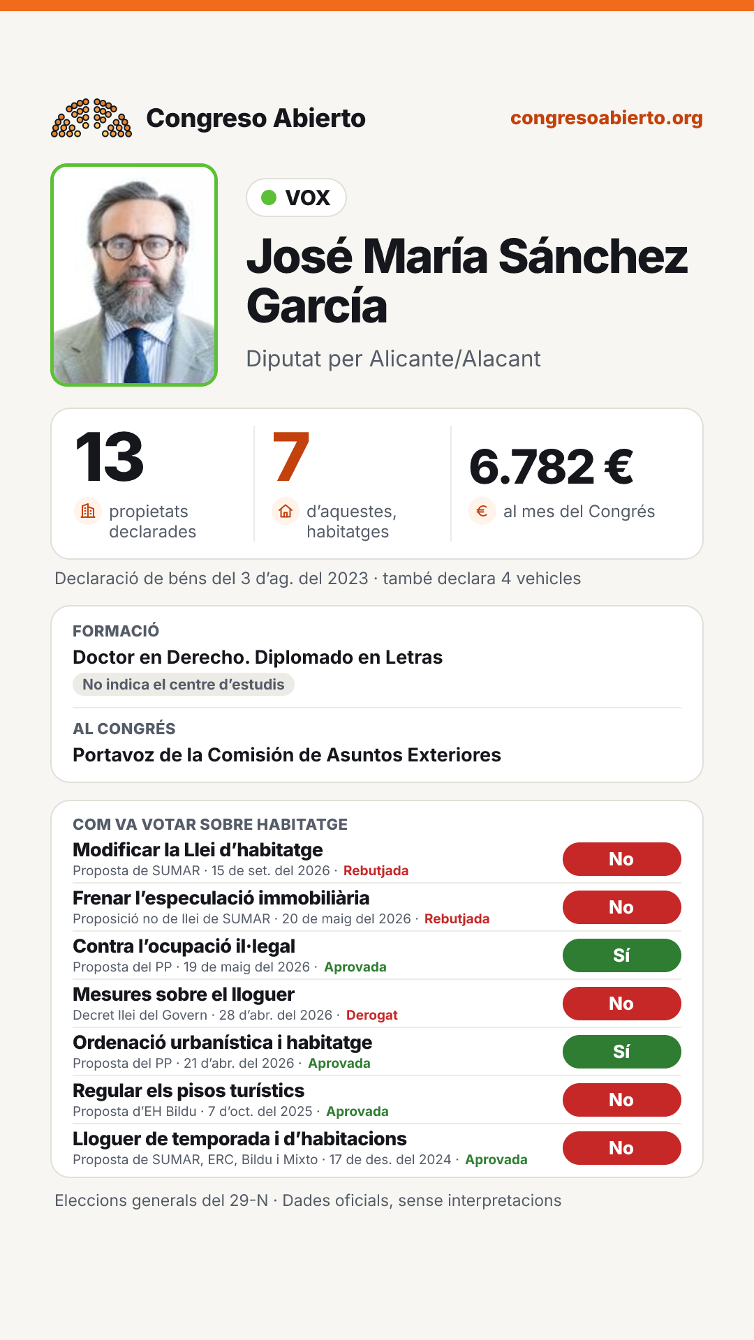 Targeta de José María Sánchez García