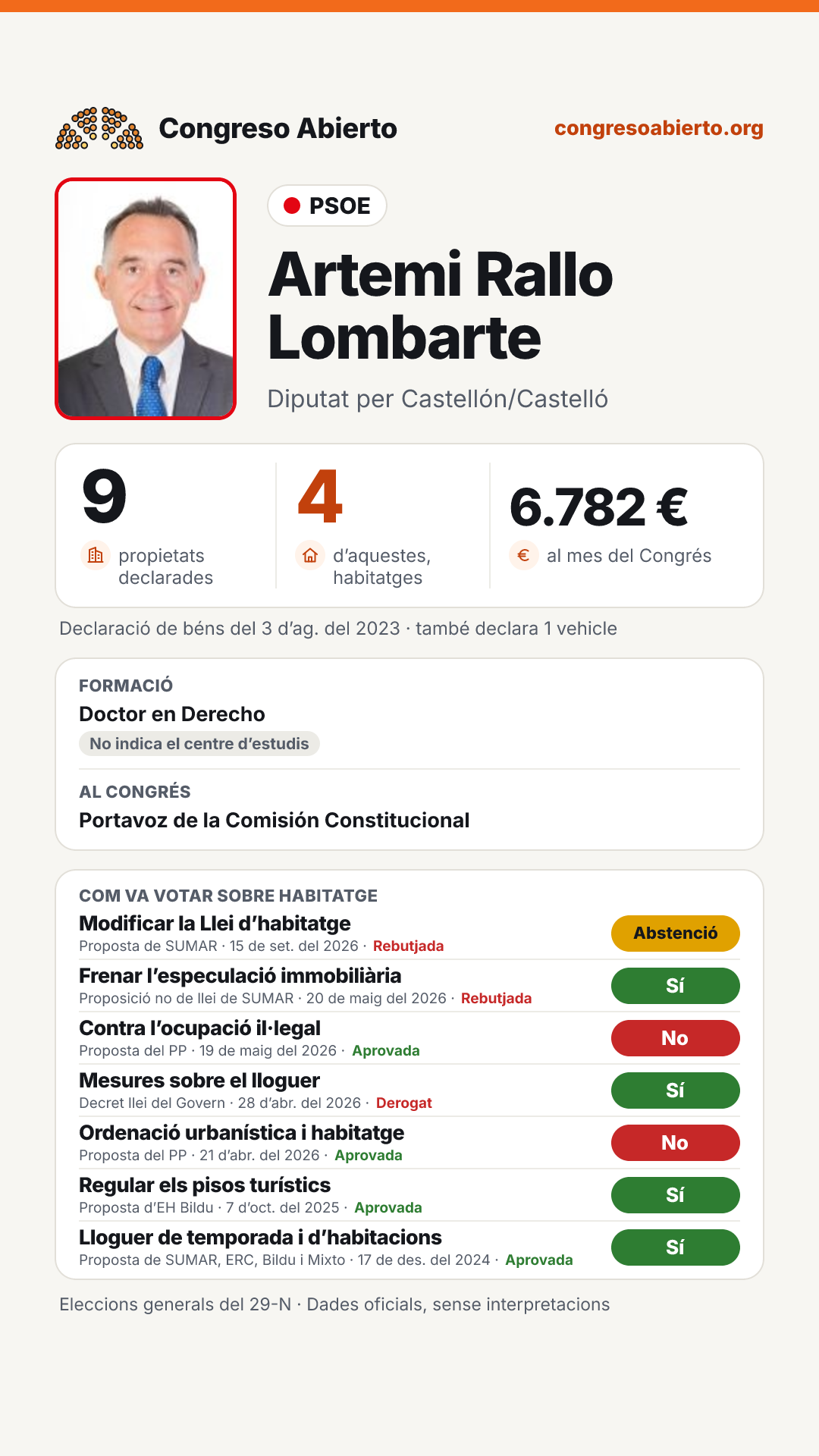 Targeta de Artemi Rallo Lombarte