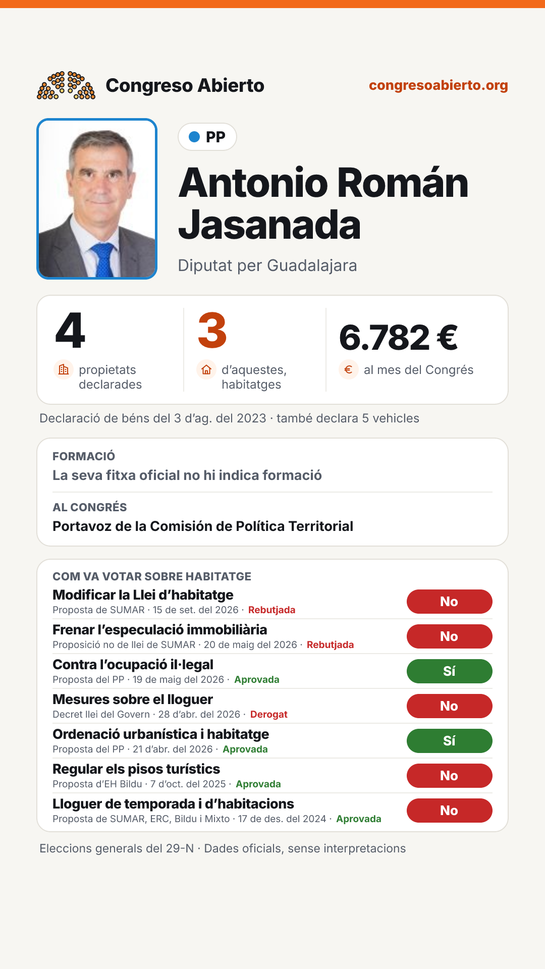 Targeta de Antonio Román Jasanada