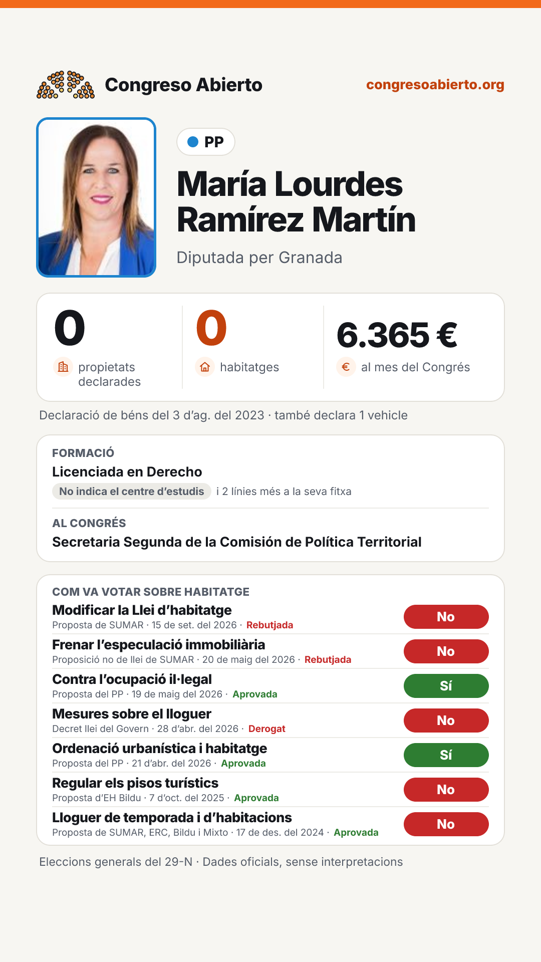 Targeta de María Lourdes Ramírez Martín