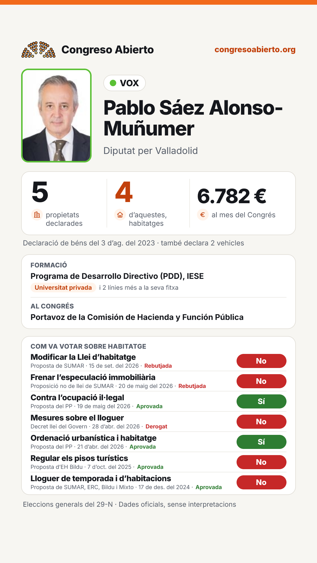 Targeta de Pablo Sáez Alonso-Muñumer