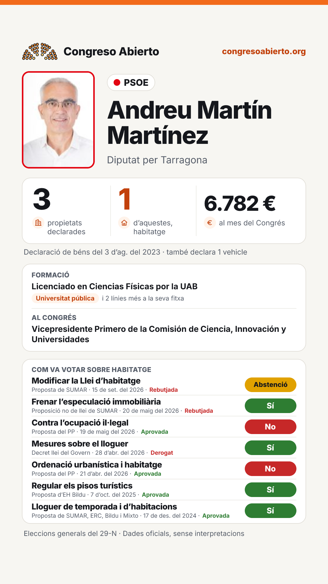Targeta de Andreu Martín Martínez