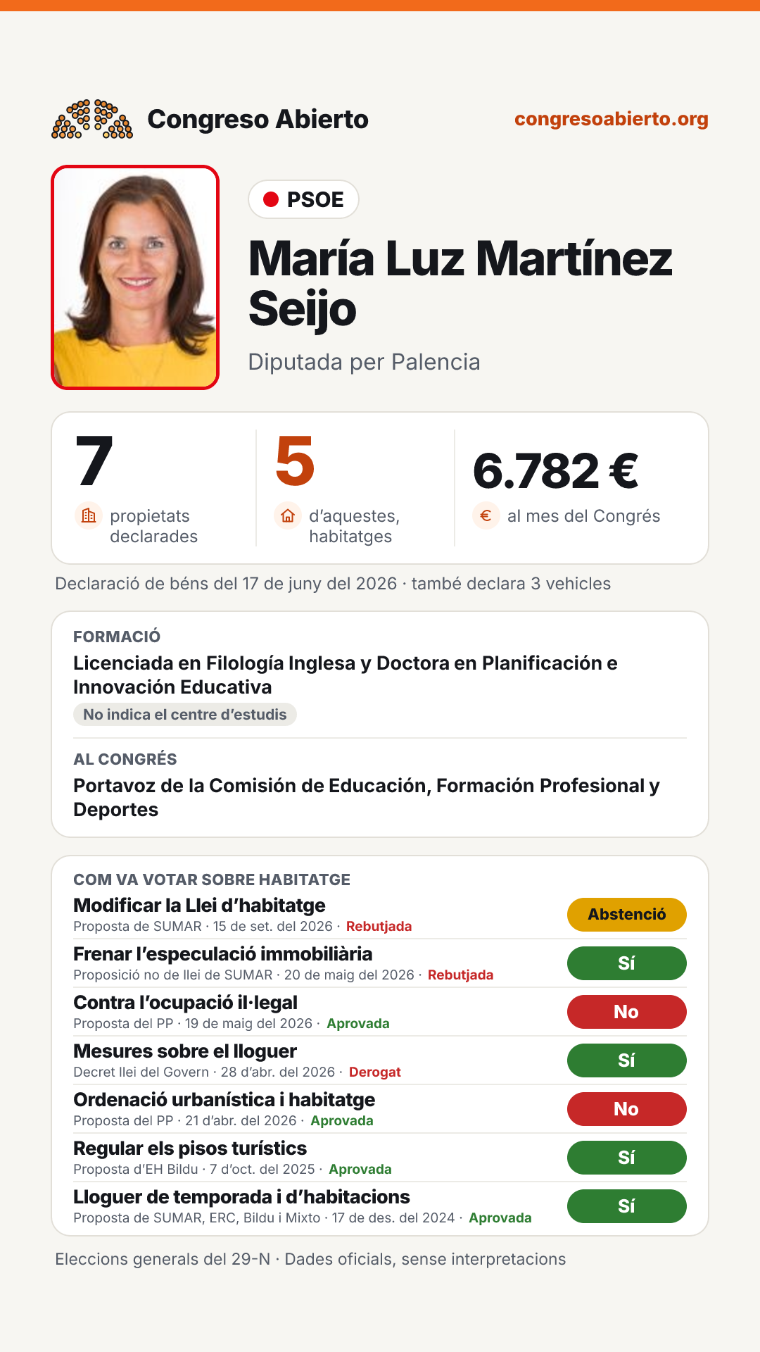 Targeta de María Luz Martínez Seijo