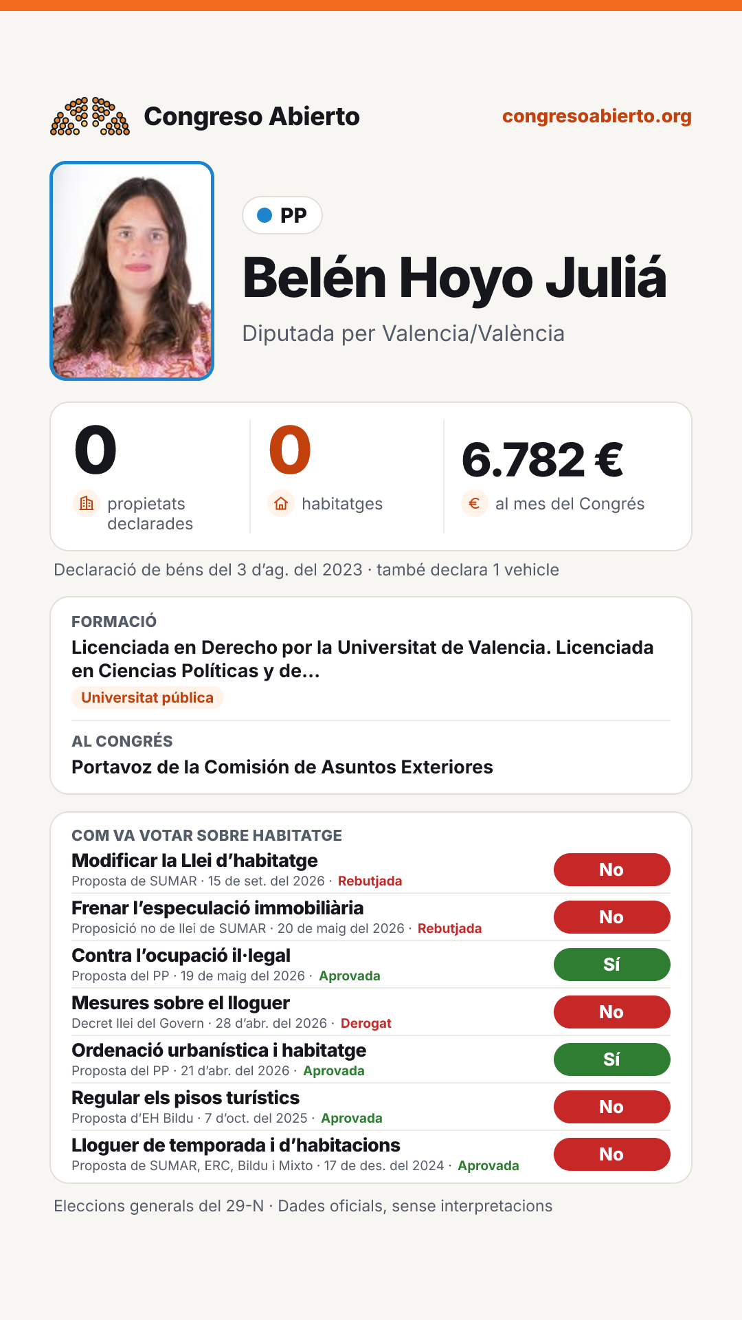 Targeta de Belén Hoyo Juliá