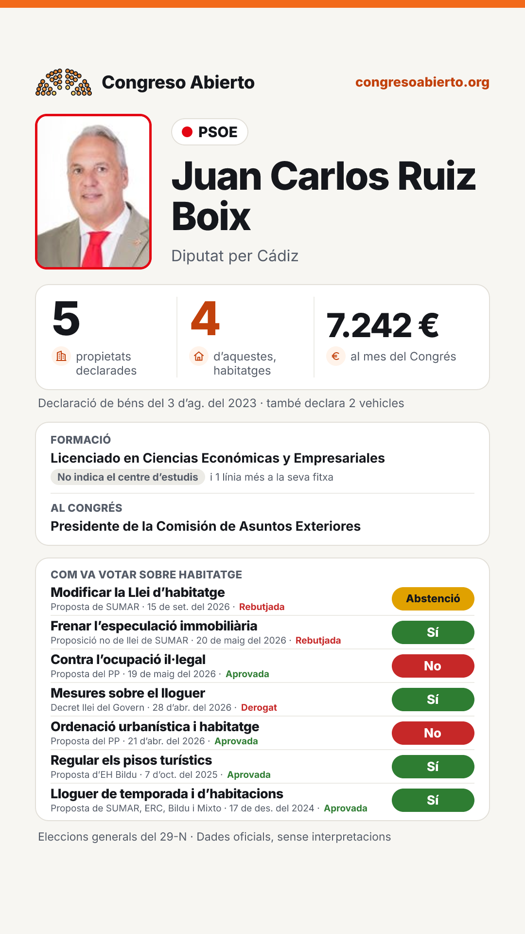 Targeta de Juan Carlos Ruiz Boix