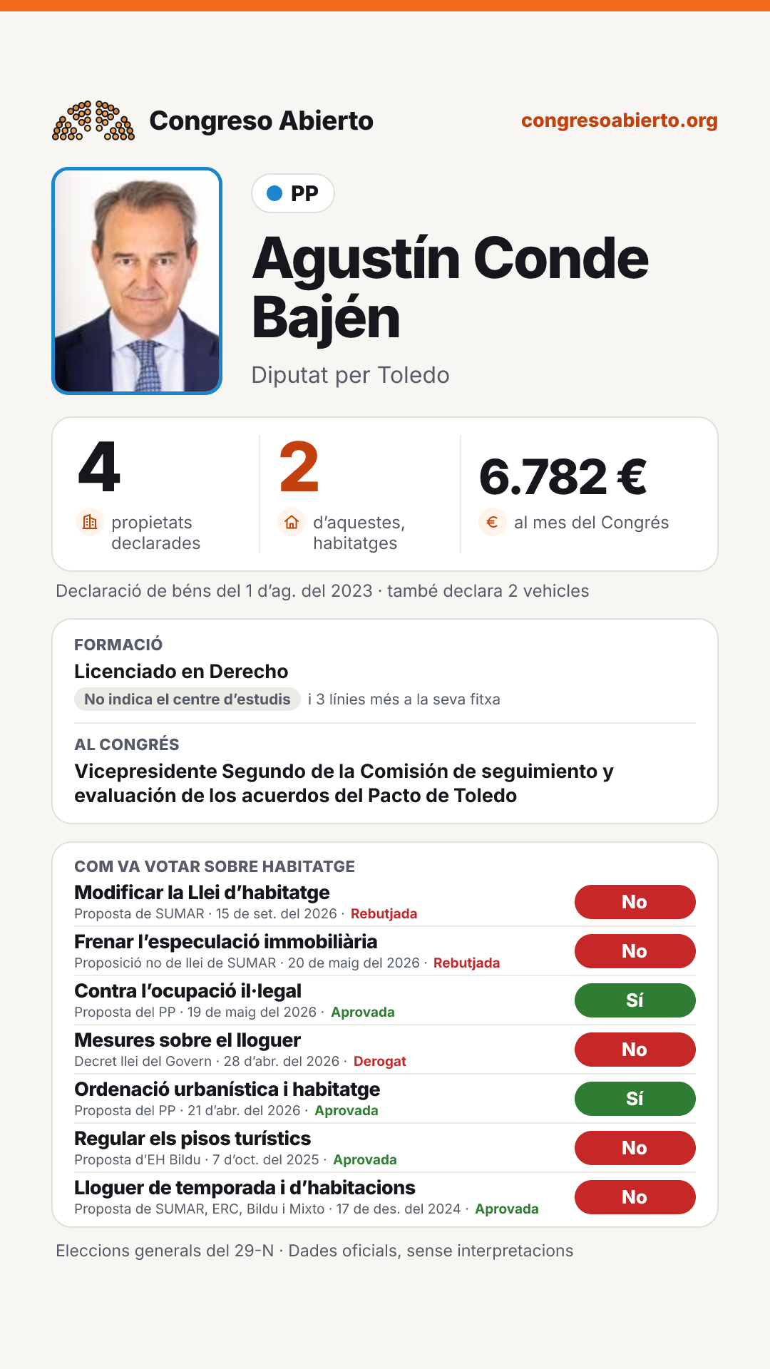 Targeta de Agustín Conde Bajén