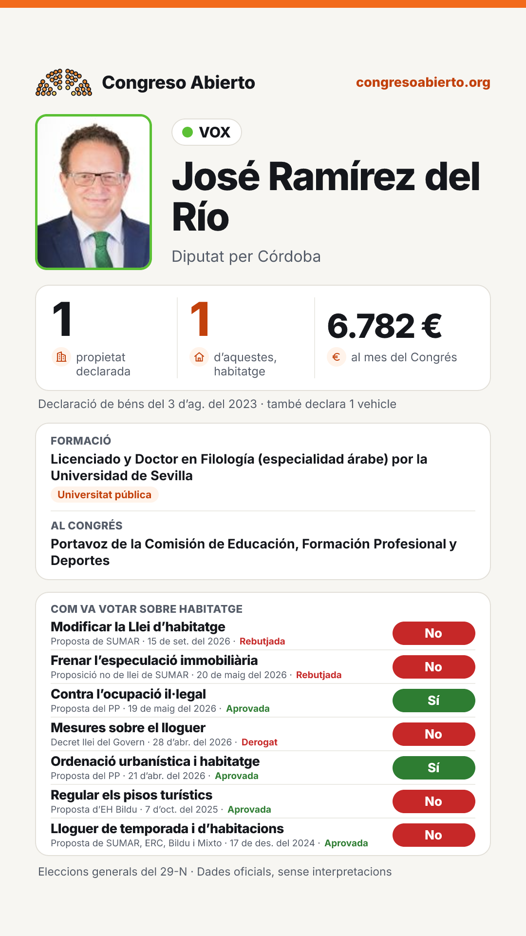 Targeta de José Ramírez del Río