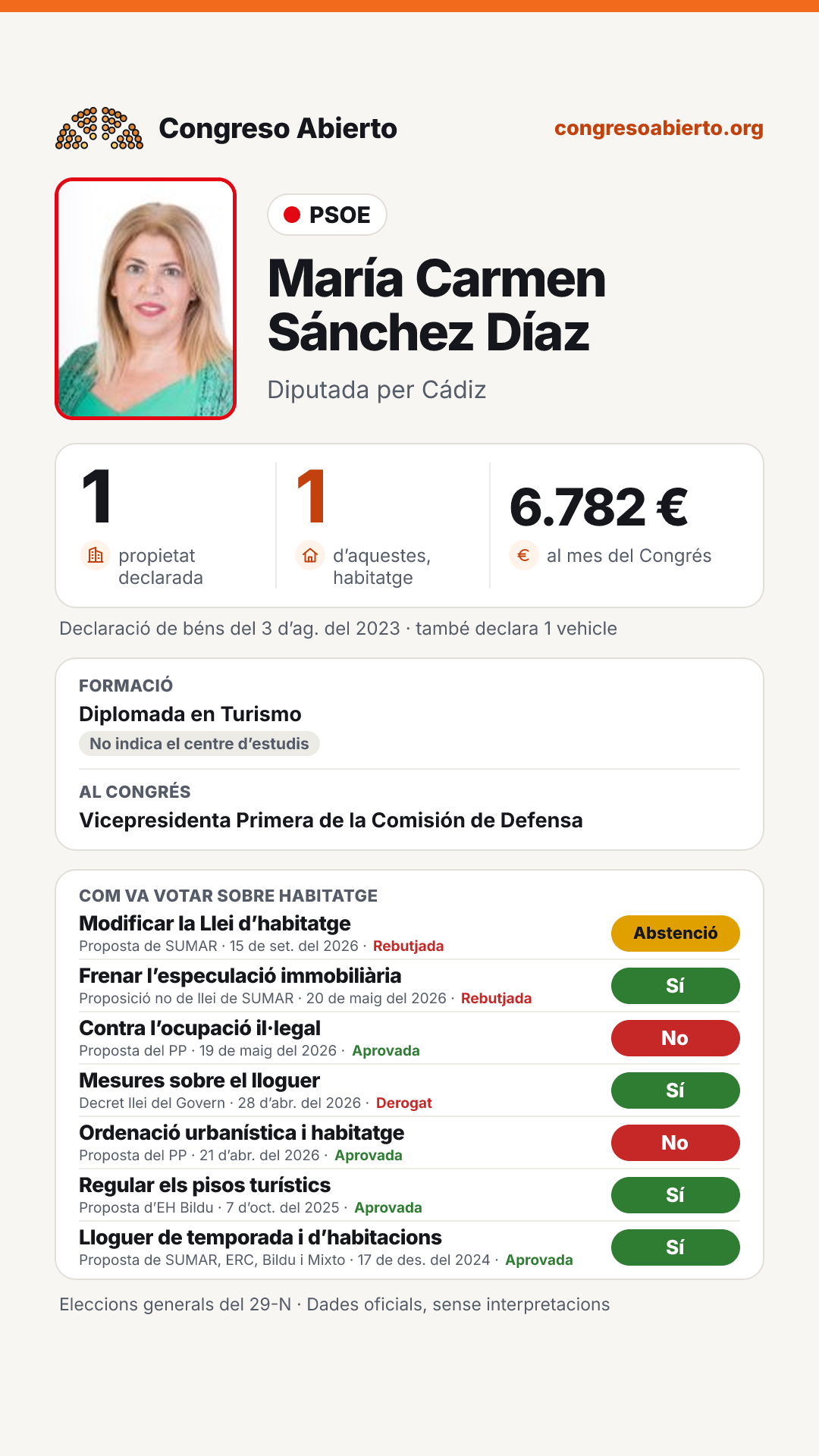 Targeta de María Carmen Sánchez Díaz