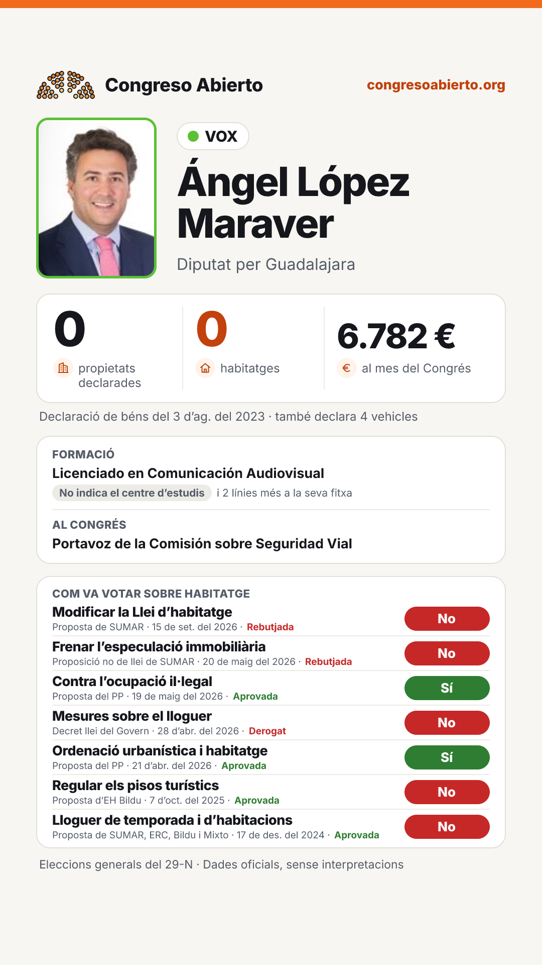 Targeta de Ángel López Maraver