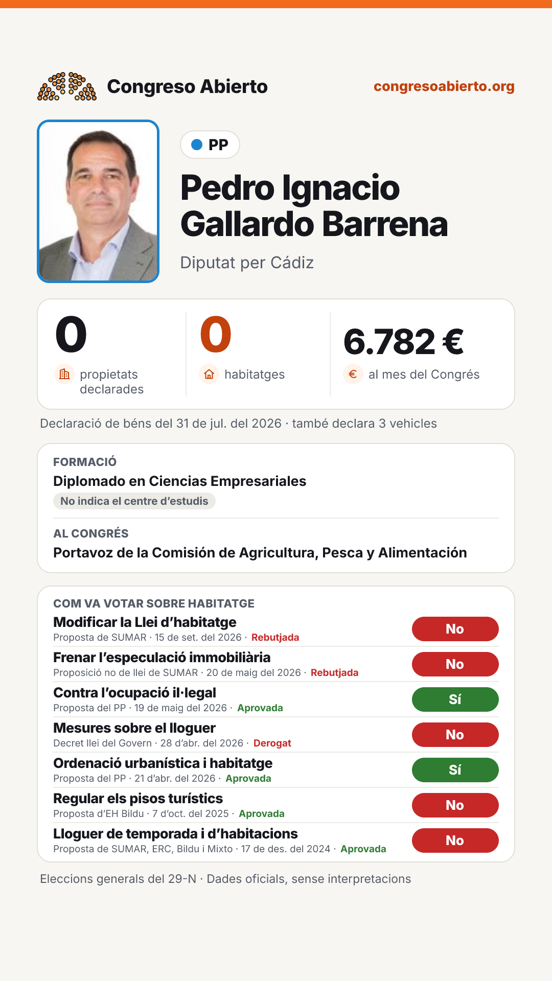 Targeta de Pedro Ignacio Gallardo Barrena