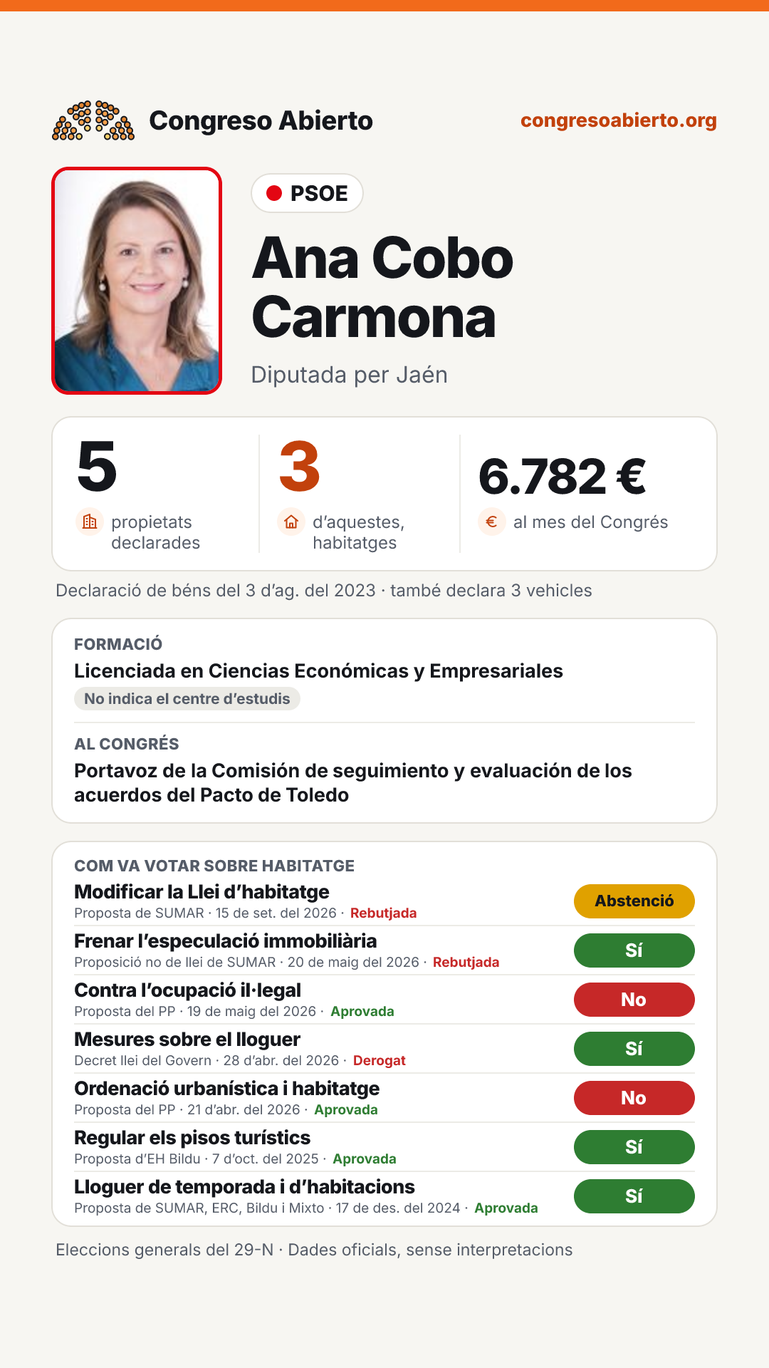 Targeta de Ana Cobo Carmona