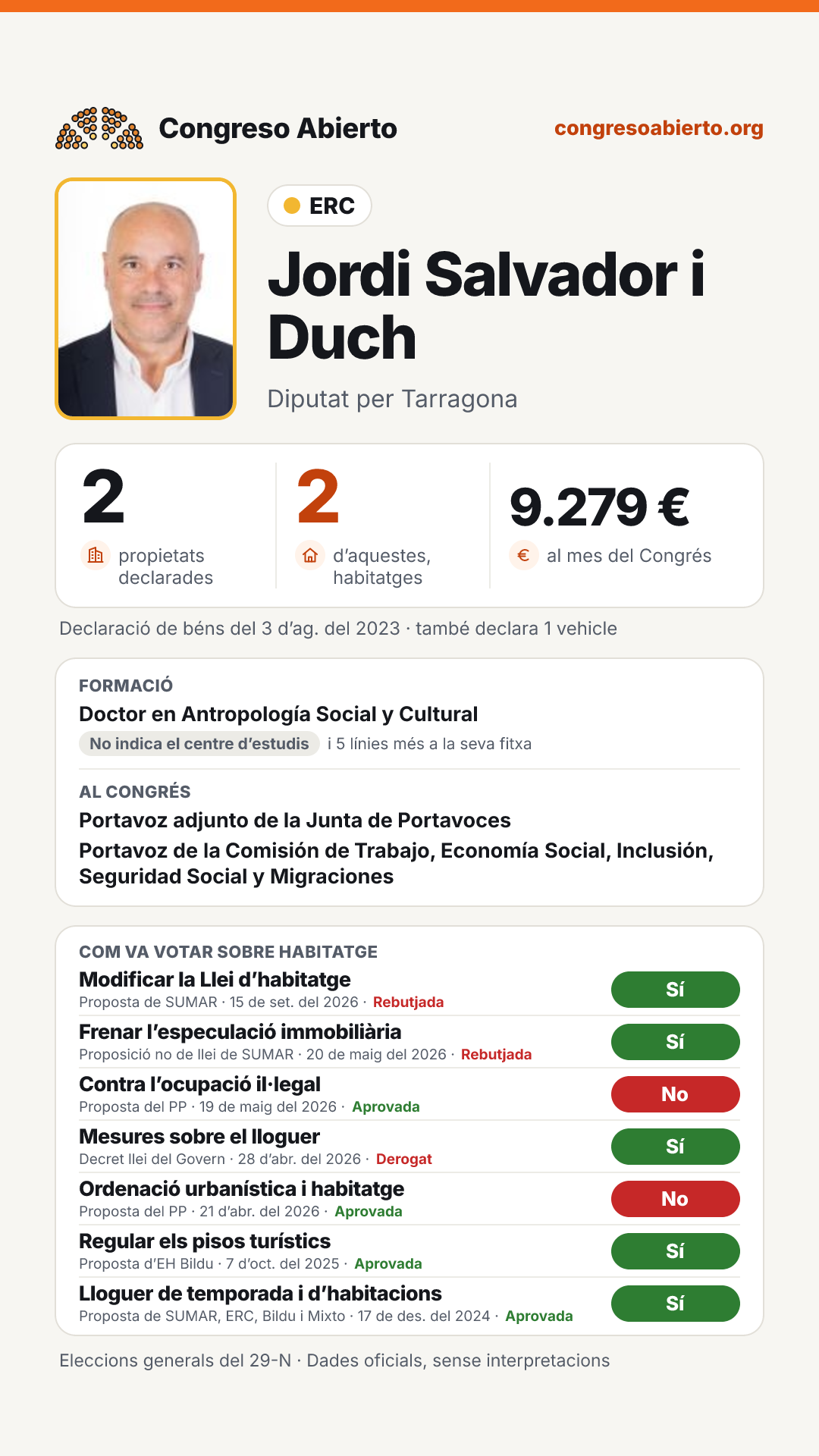 Targeta de Jordi Salvador i Duch