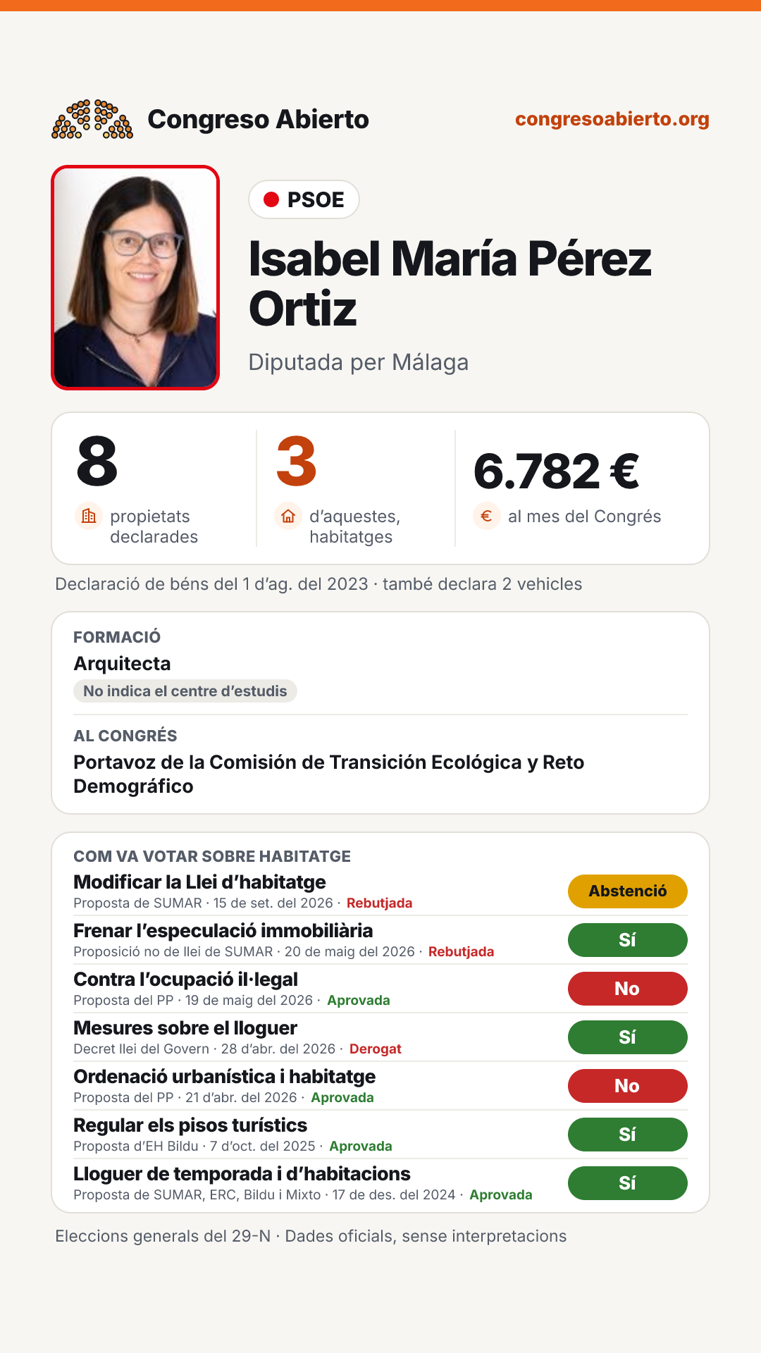 Targeta de Isabel María Pérez Ortiz