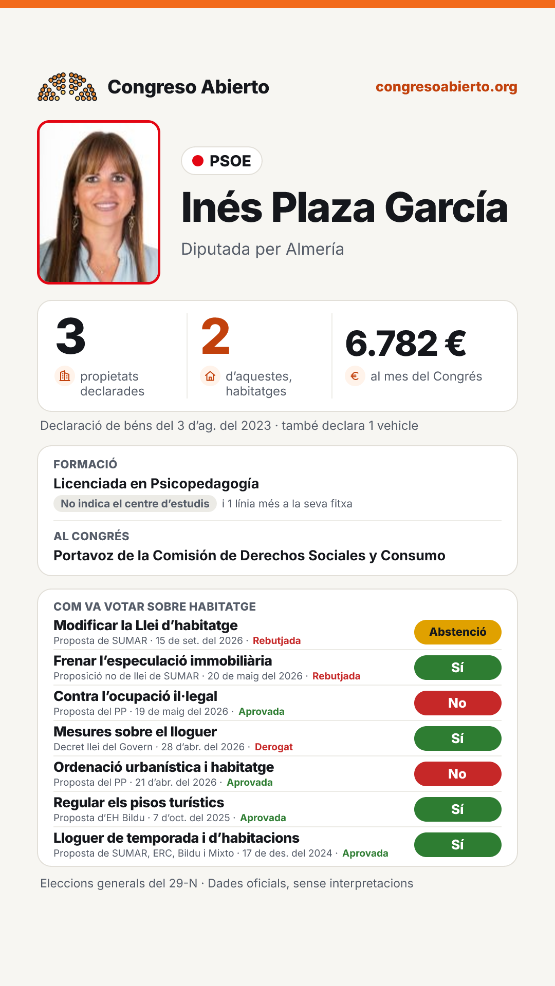 Targeta de Inés Plaza García