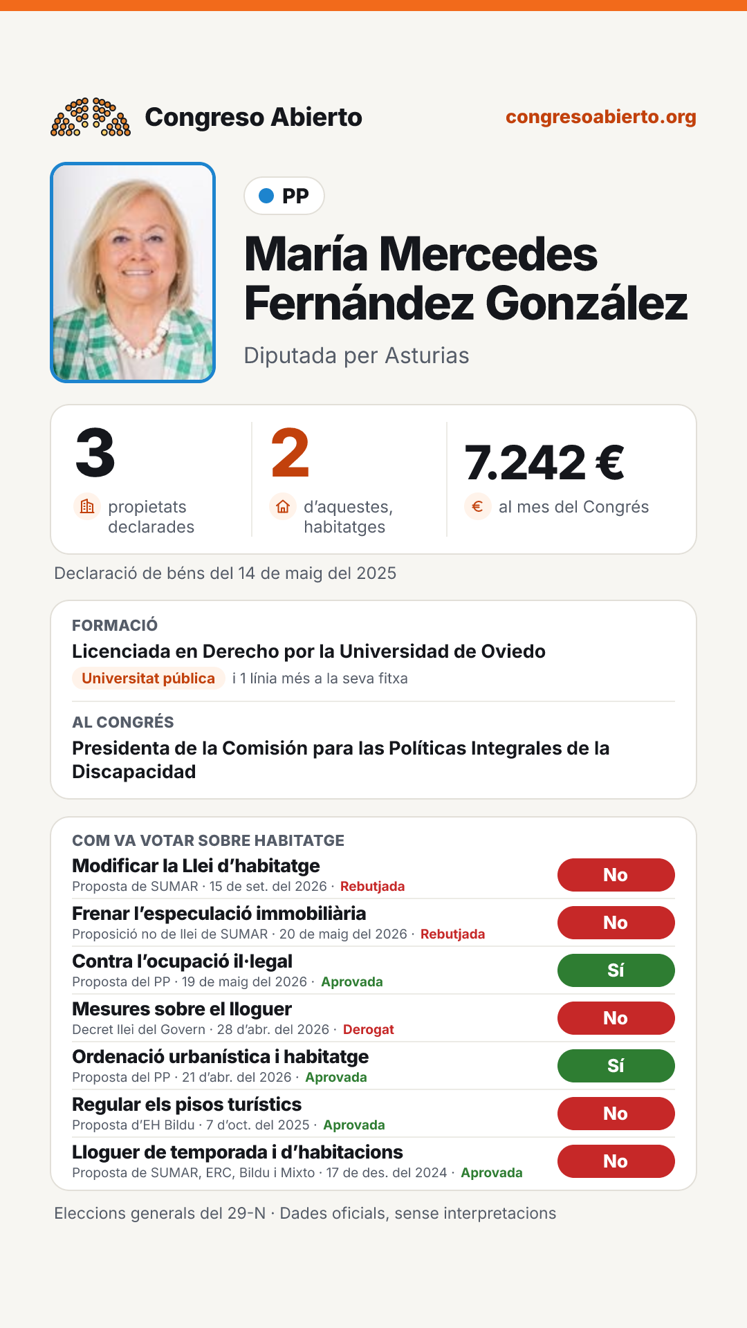 Targeta de María Mercedes Fernández González