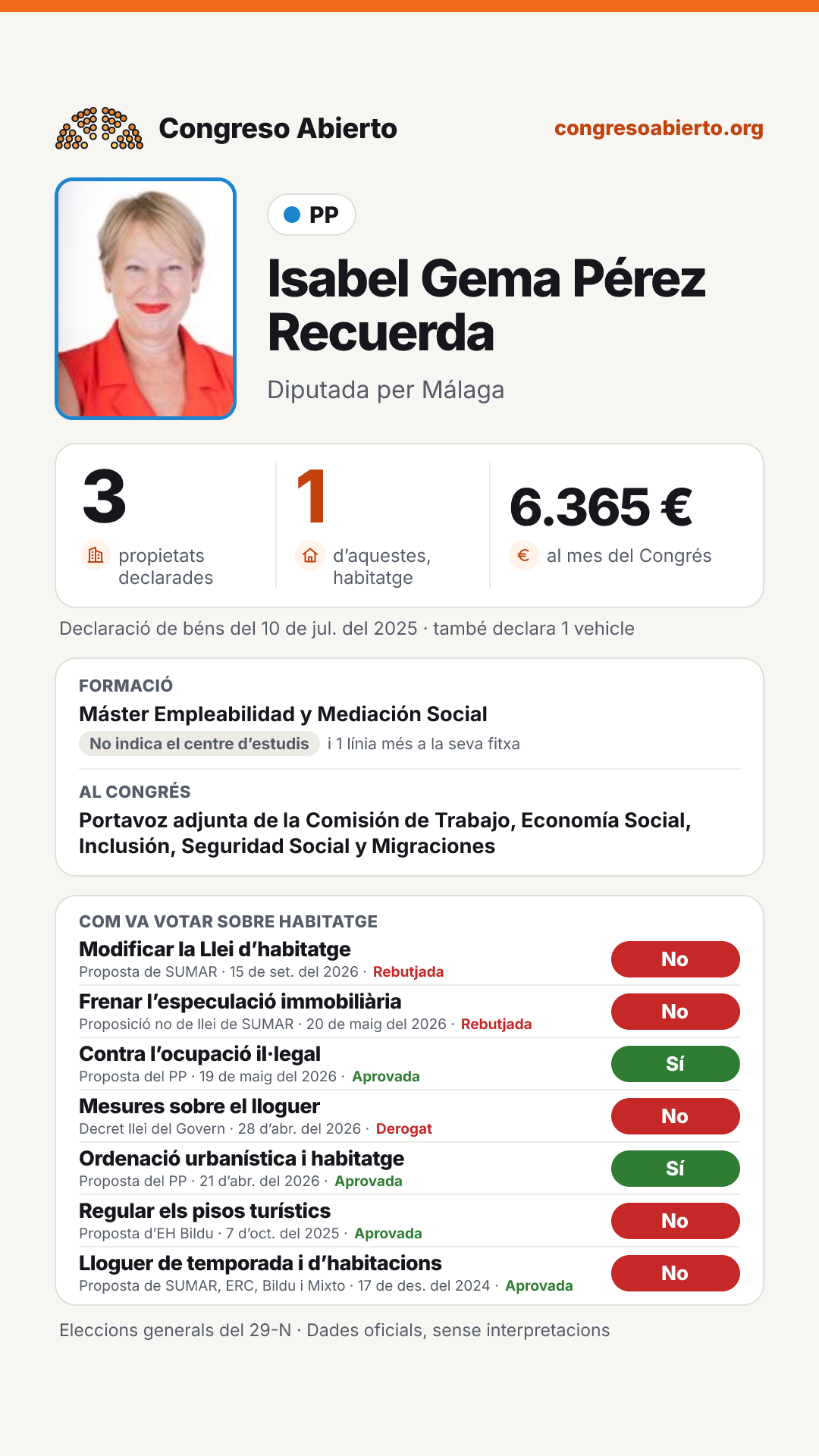 Targeta de Isabel Gema Pérez Recuerda
