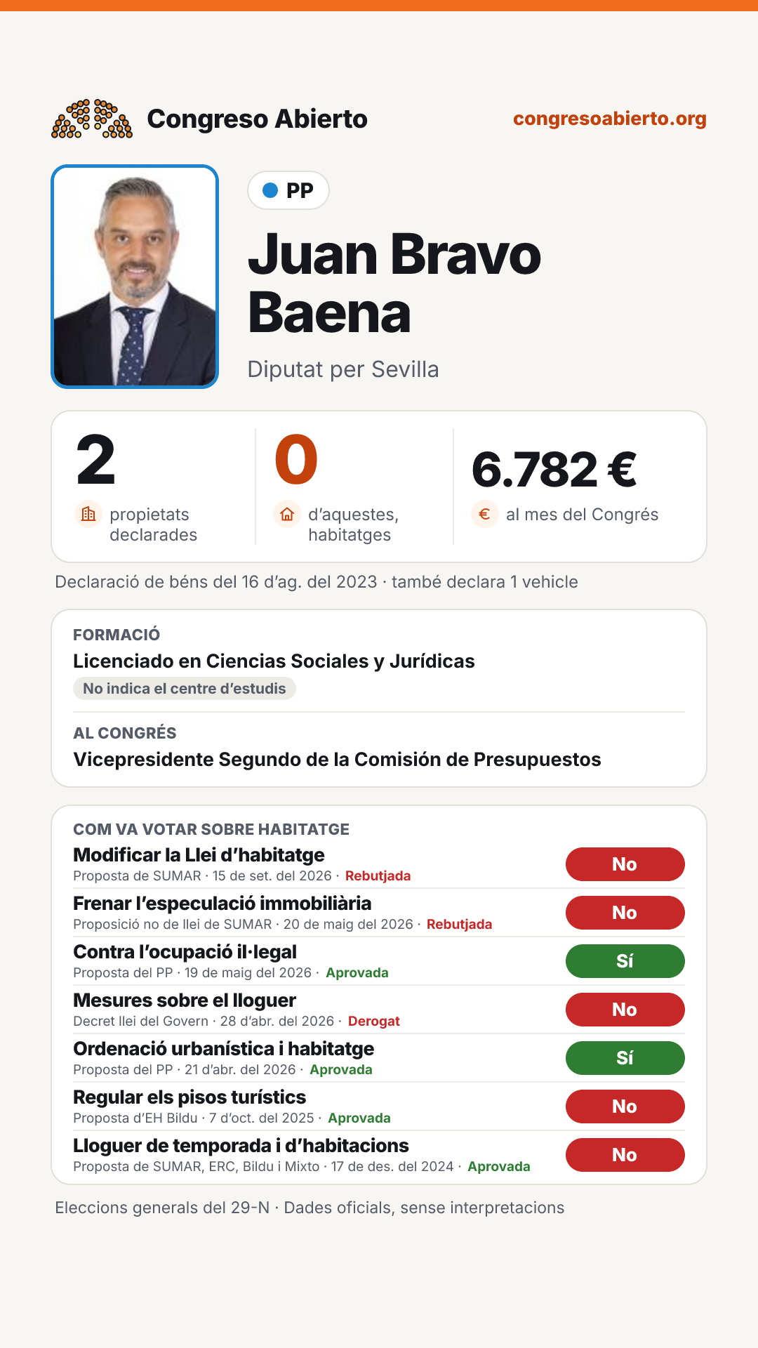 Targeta de Juan Bravo Baena