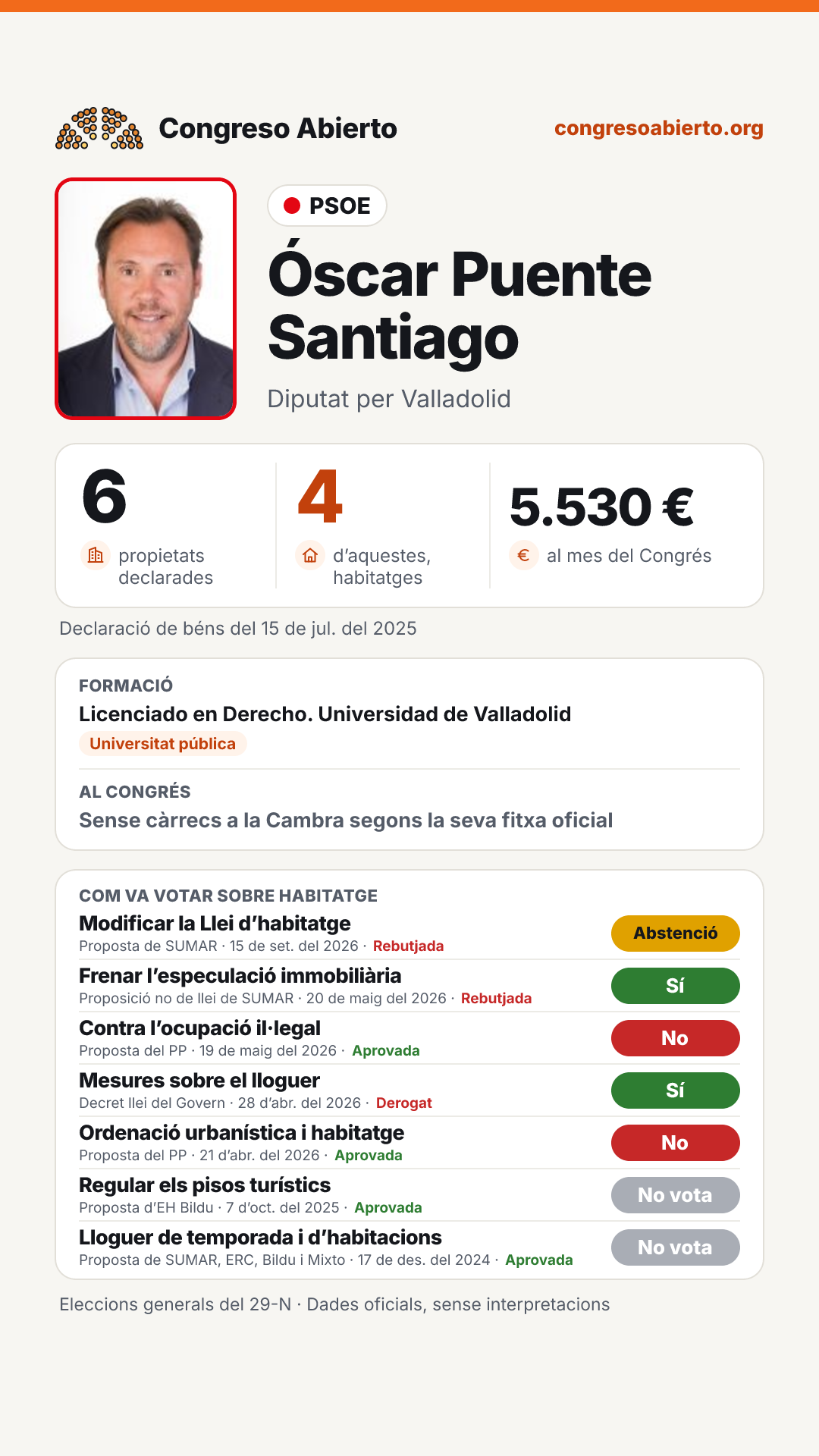 Targeta de Óscar Puente Santiago