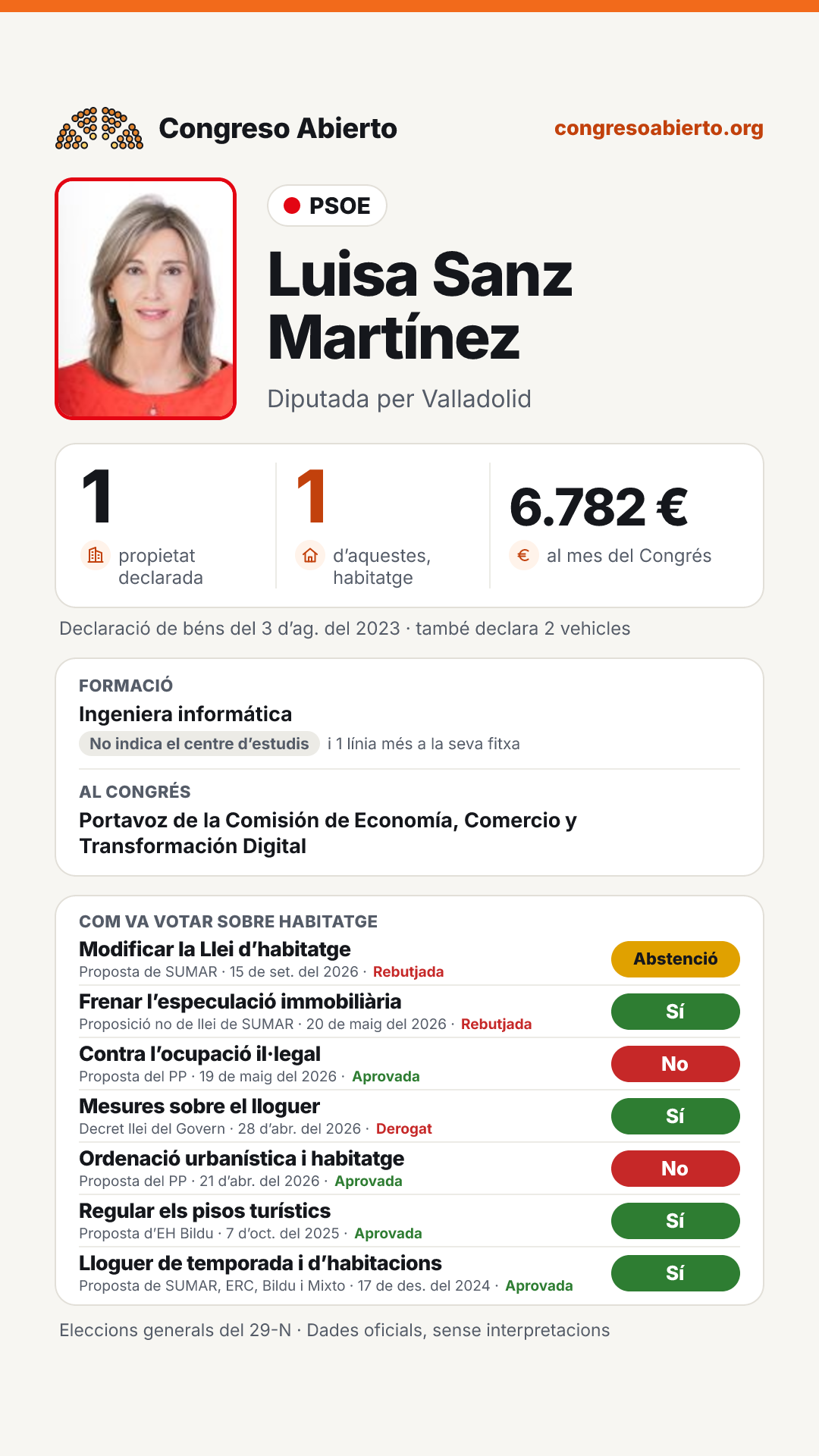 Targeta de Luisa Sanz Martínez