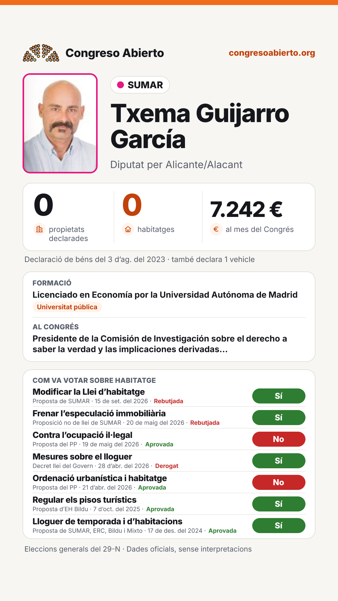 Targeta de Txema Guijarro García
