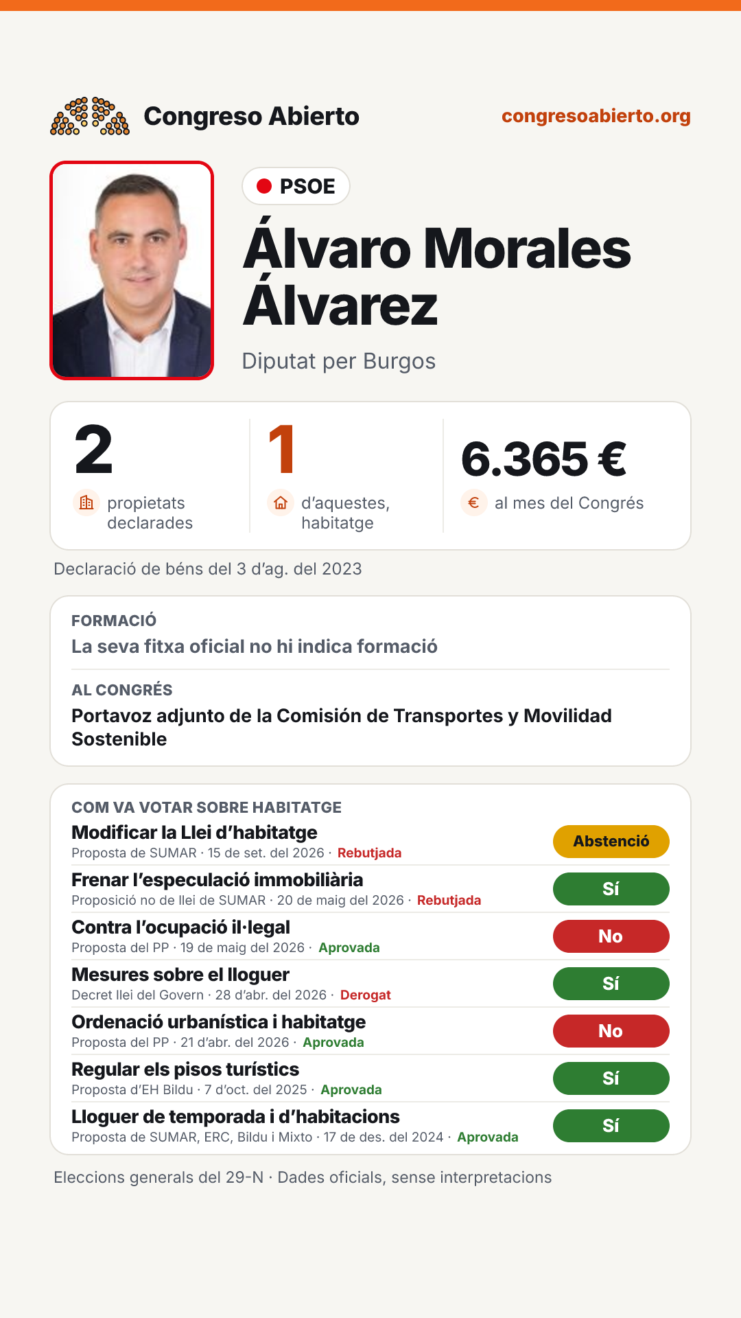 Targeta de Álvaro Morales Álvarez