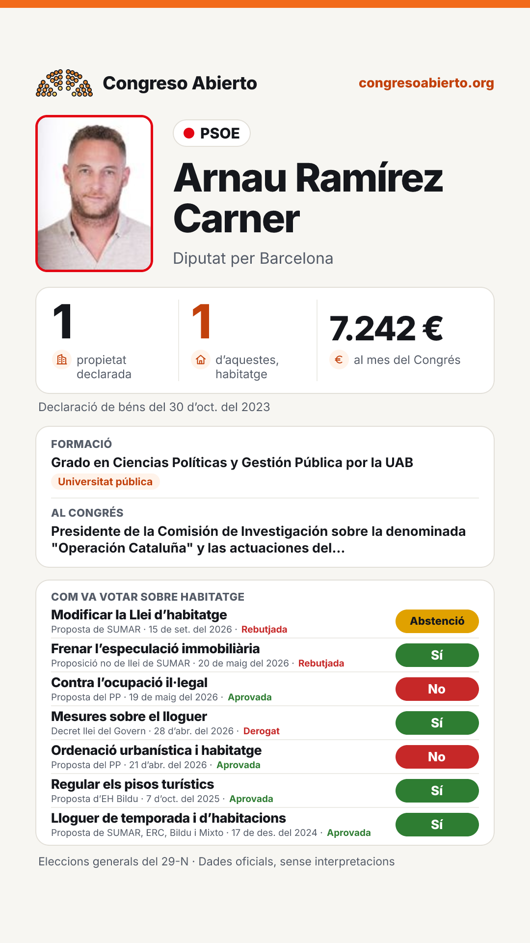 Targeta de Arnau Ramírez Carner