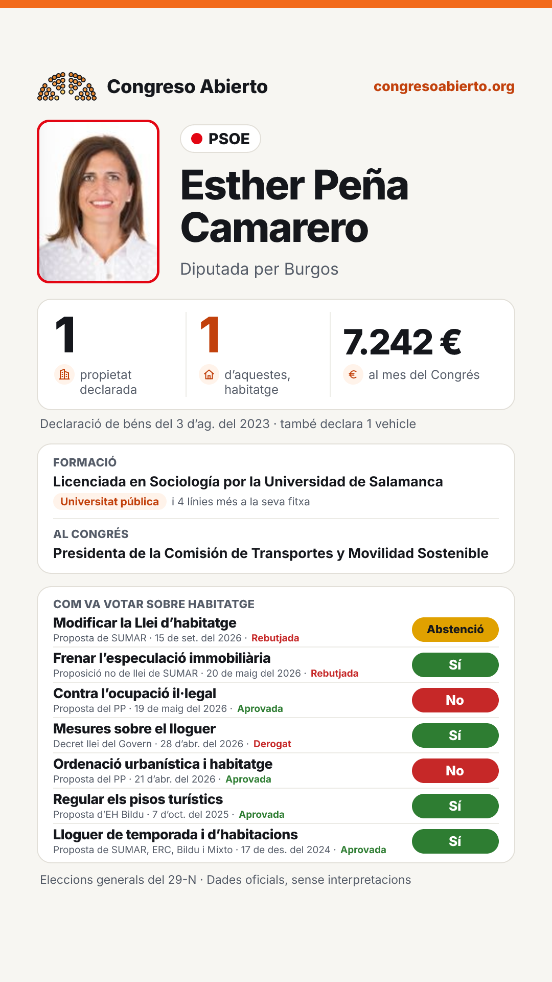 Targeta de Esther Peña Camarero