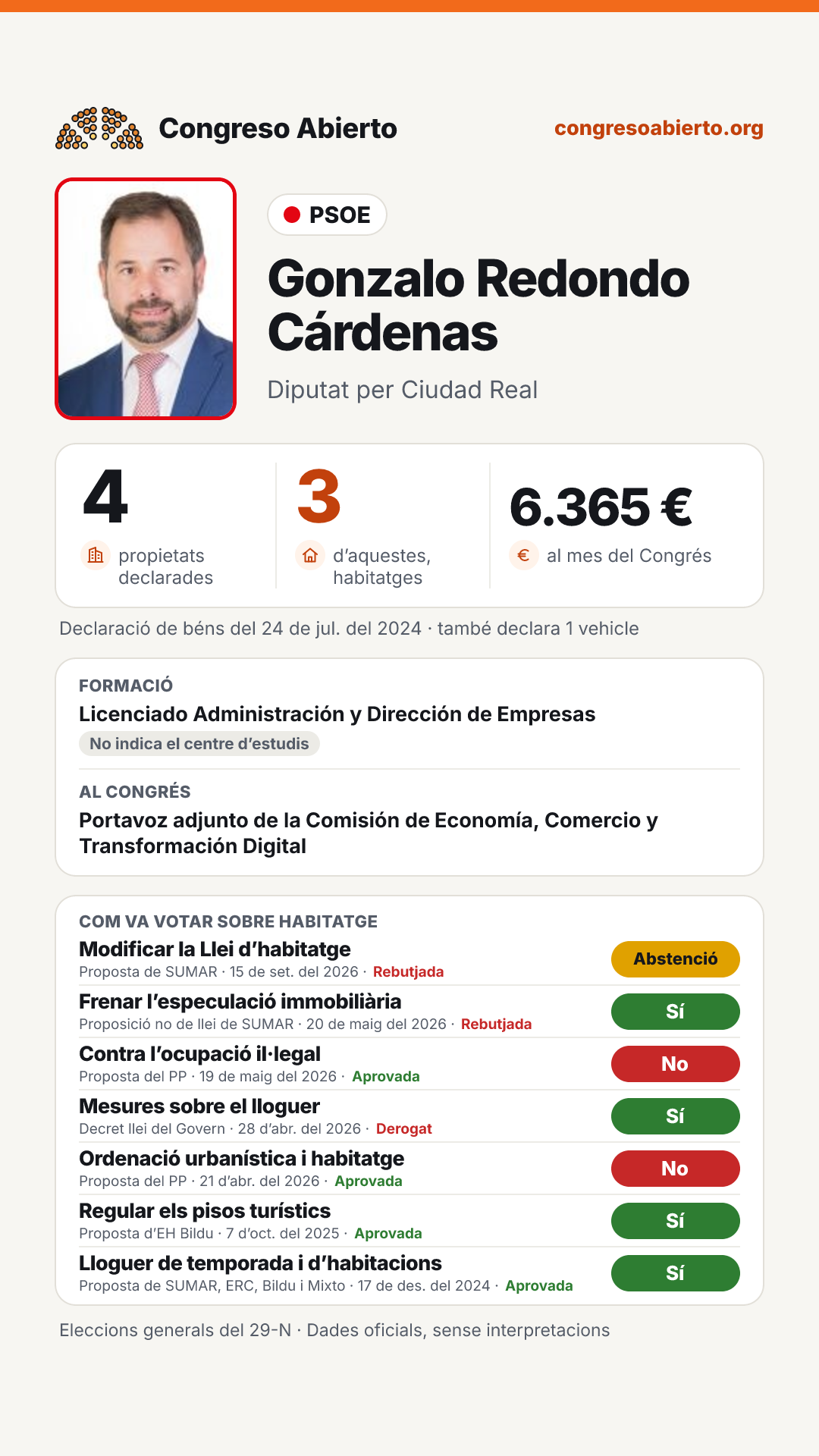 Targeta de Gonzalo Redondo Cárdenas