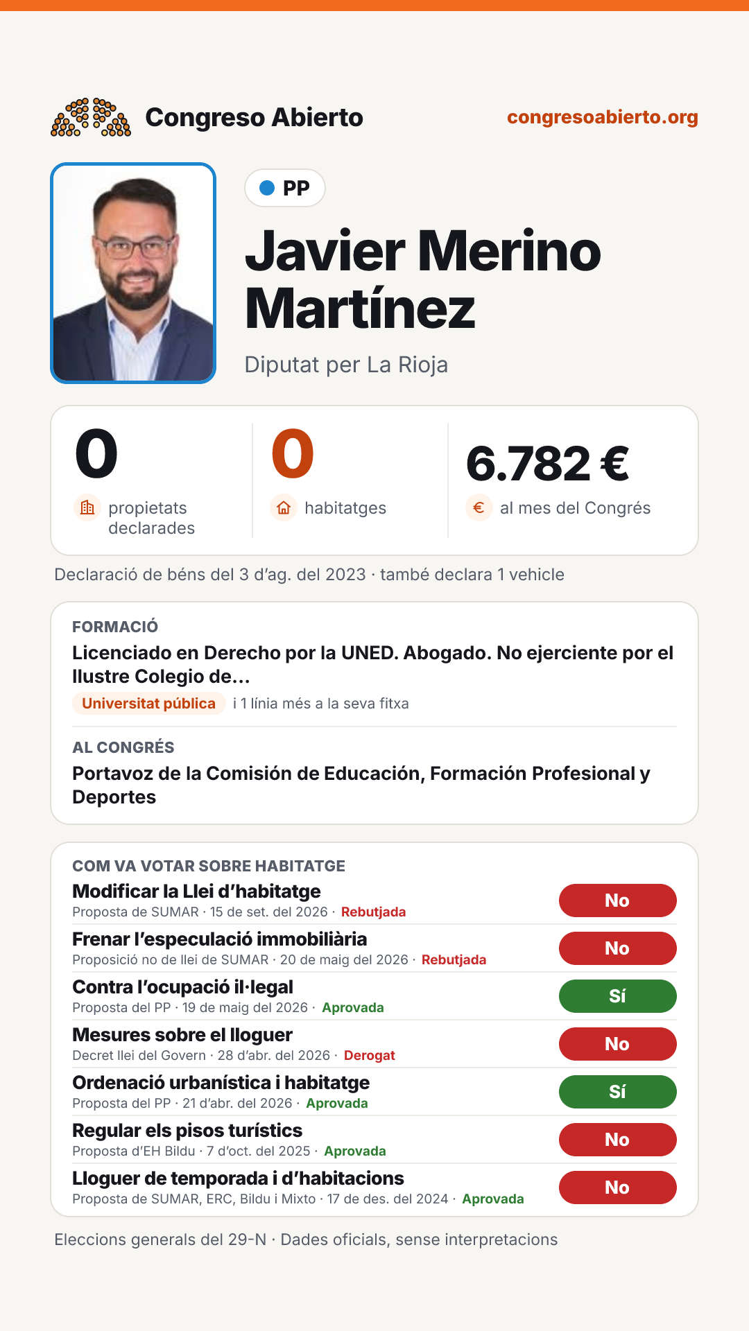 Targeta de Javier Merino Martínez
