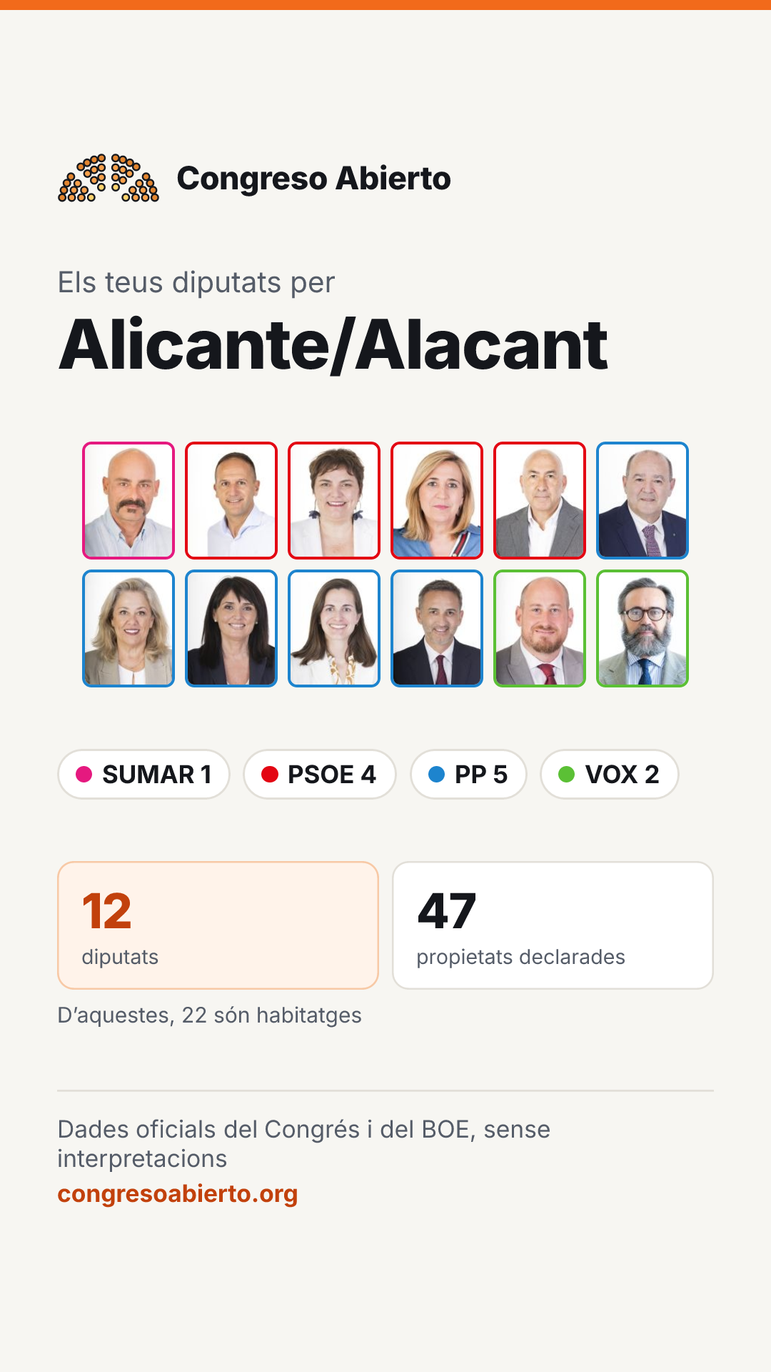 Targeta dels diputats elegits per Alicante/Alacant