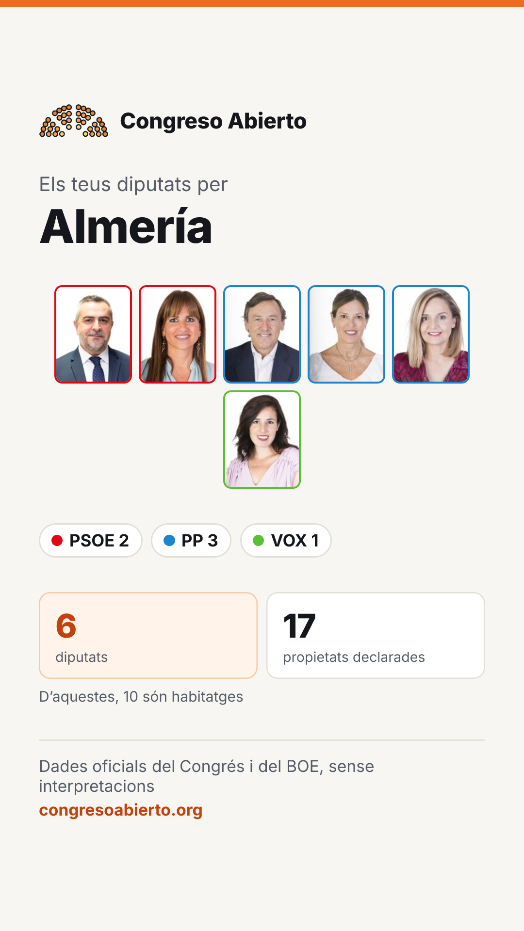 Targeta dels diputats elegits per Almería