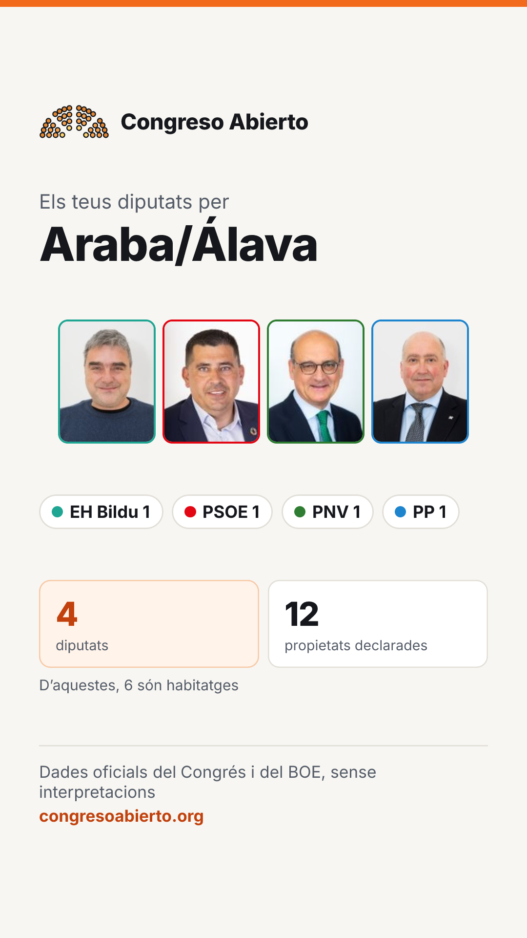 Targeta dels diputats elegits per Araba/Álava