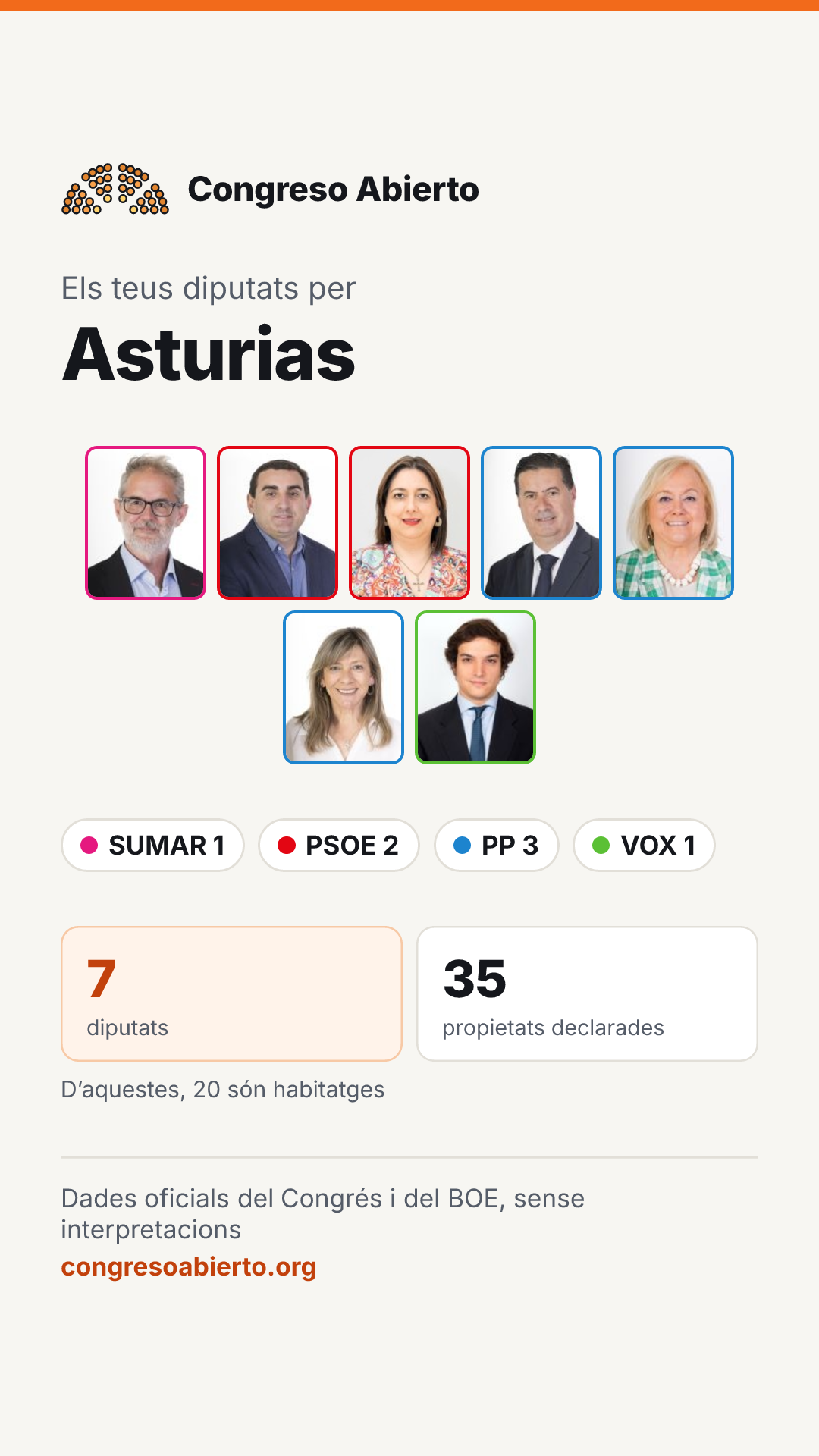Targeta dels diputats elegits per Asturias
