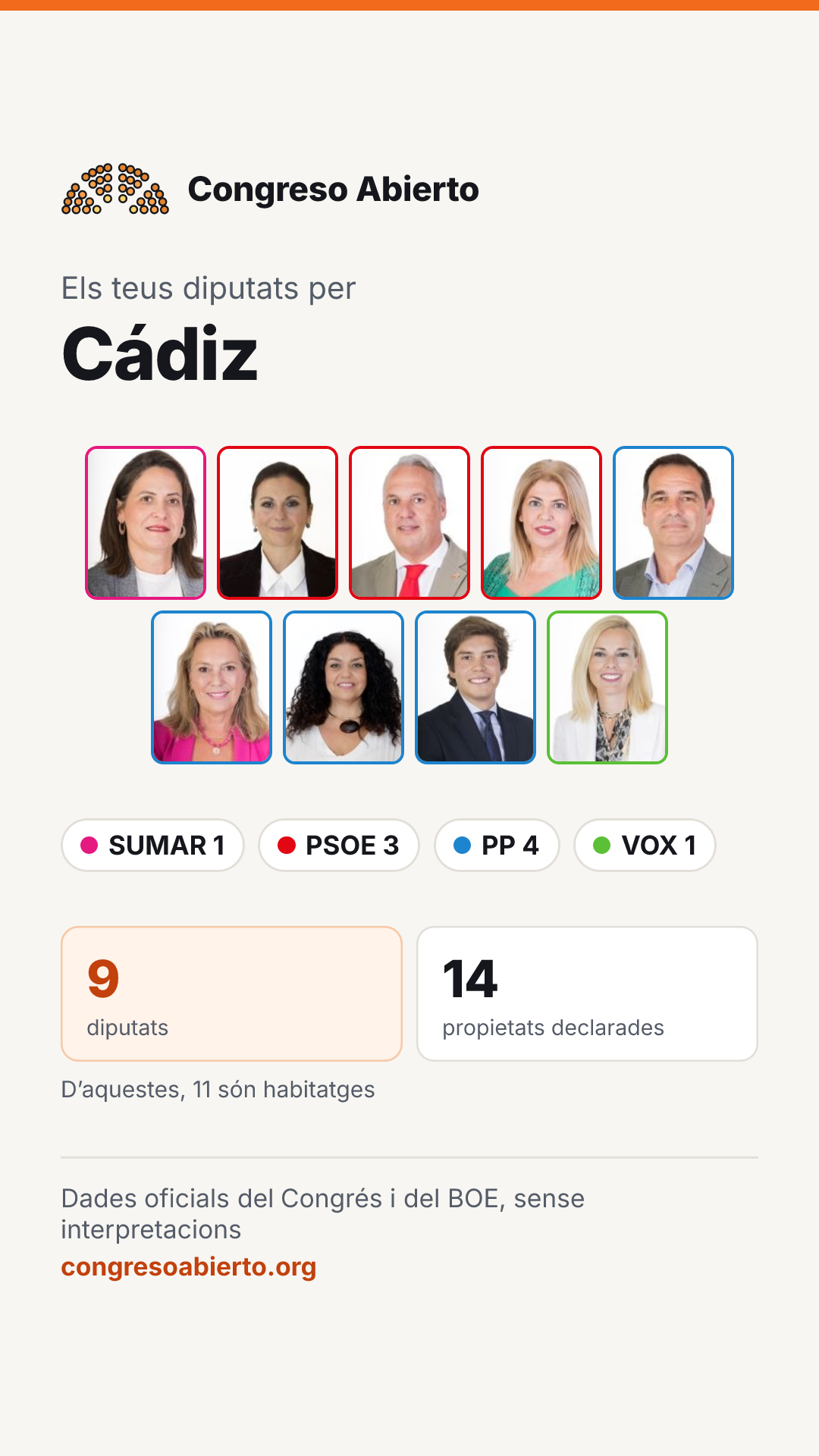 Targeta dels diputats elegits per Cádiz