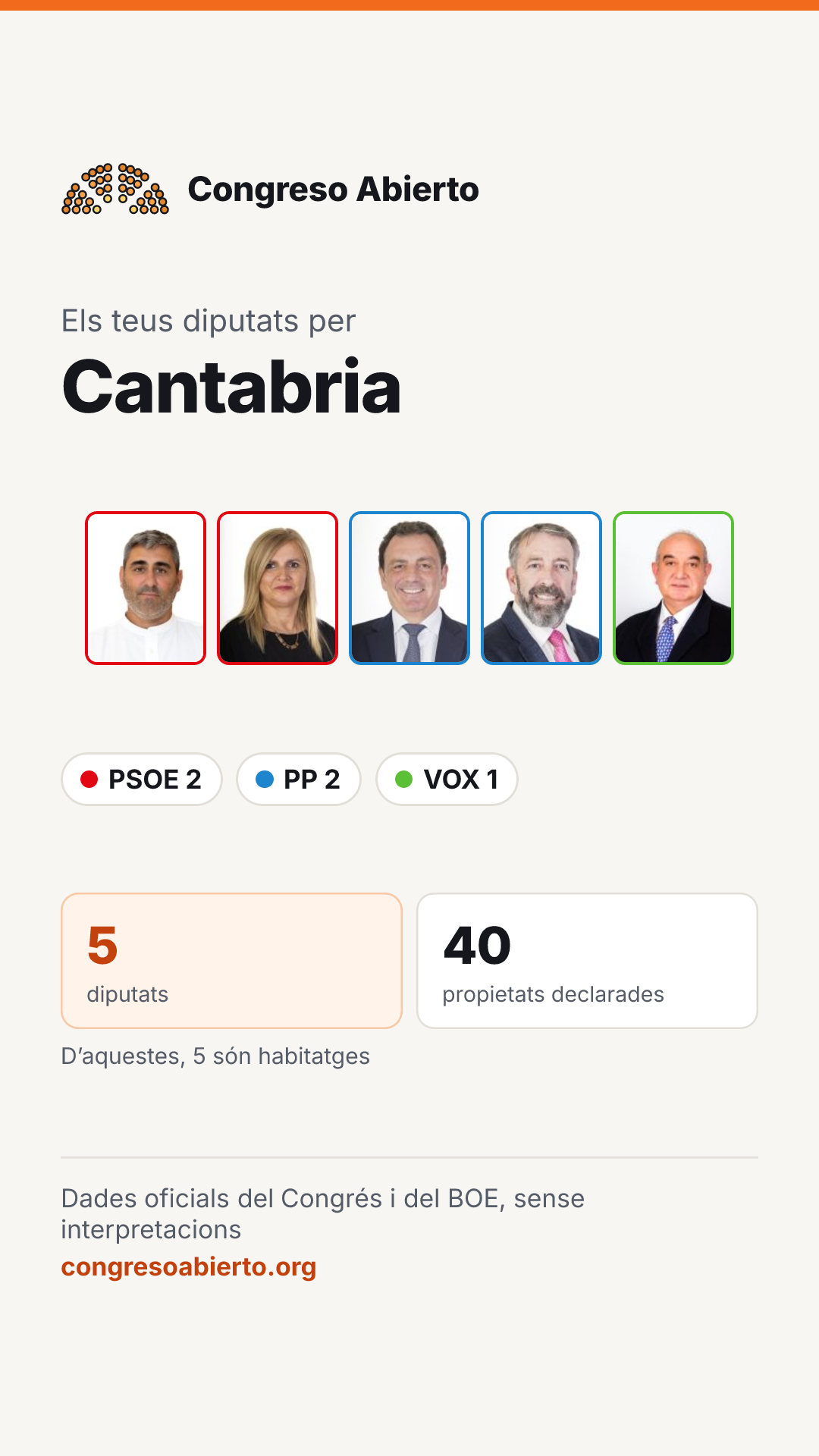 Targeta dels diputats elegits per Cantabria