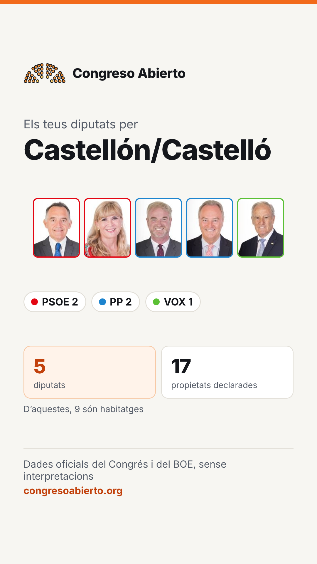Targeta dels diputats elegits per Castellón/Castelló