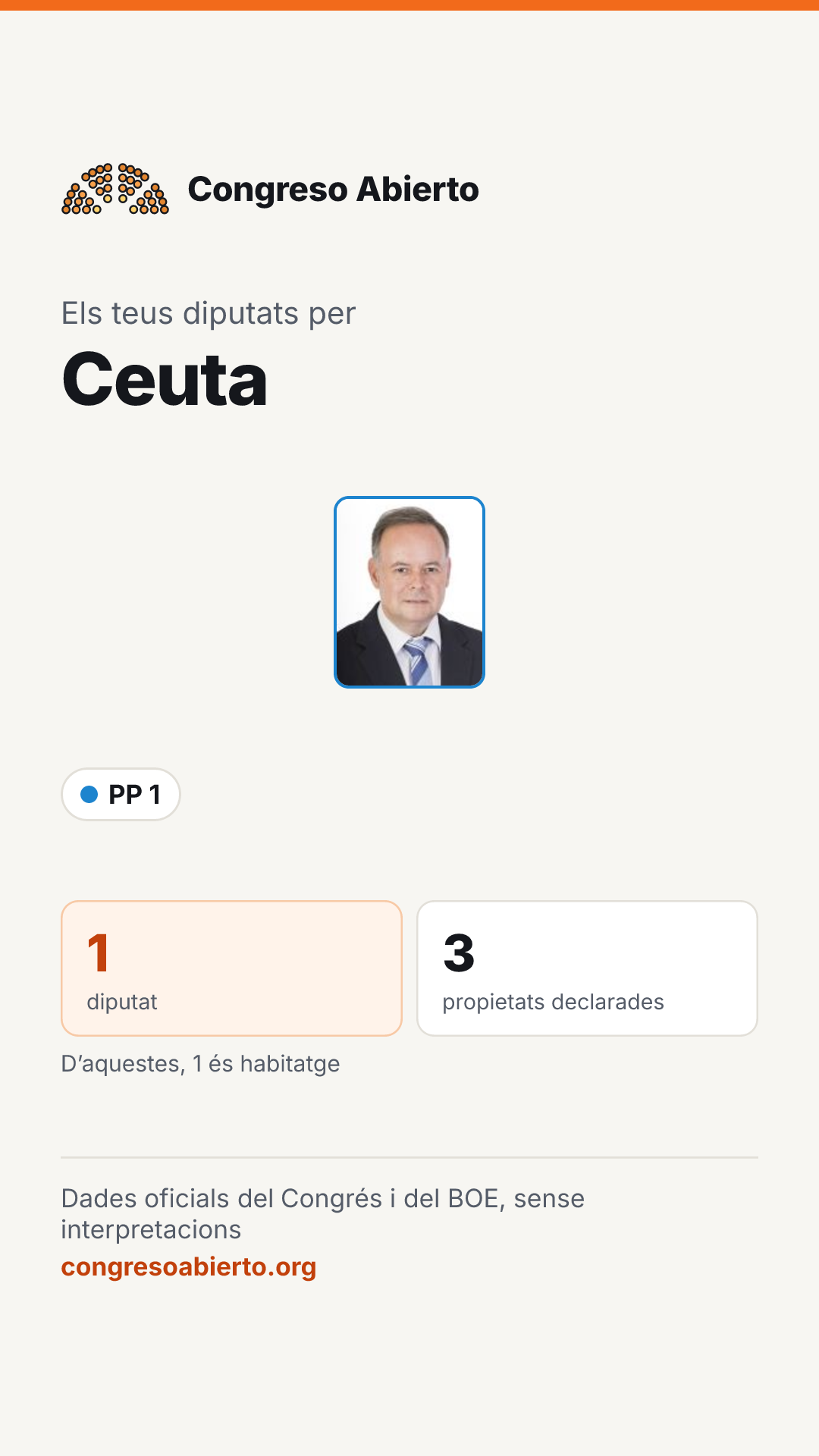 Targeta dels diputats elegits per Ceuta