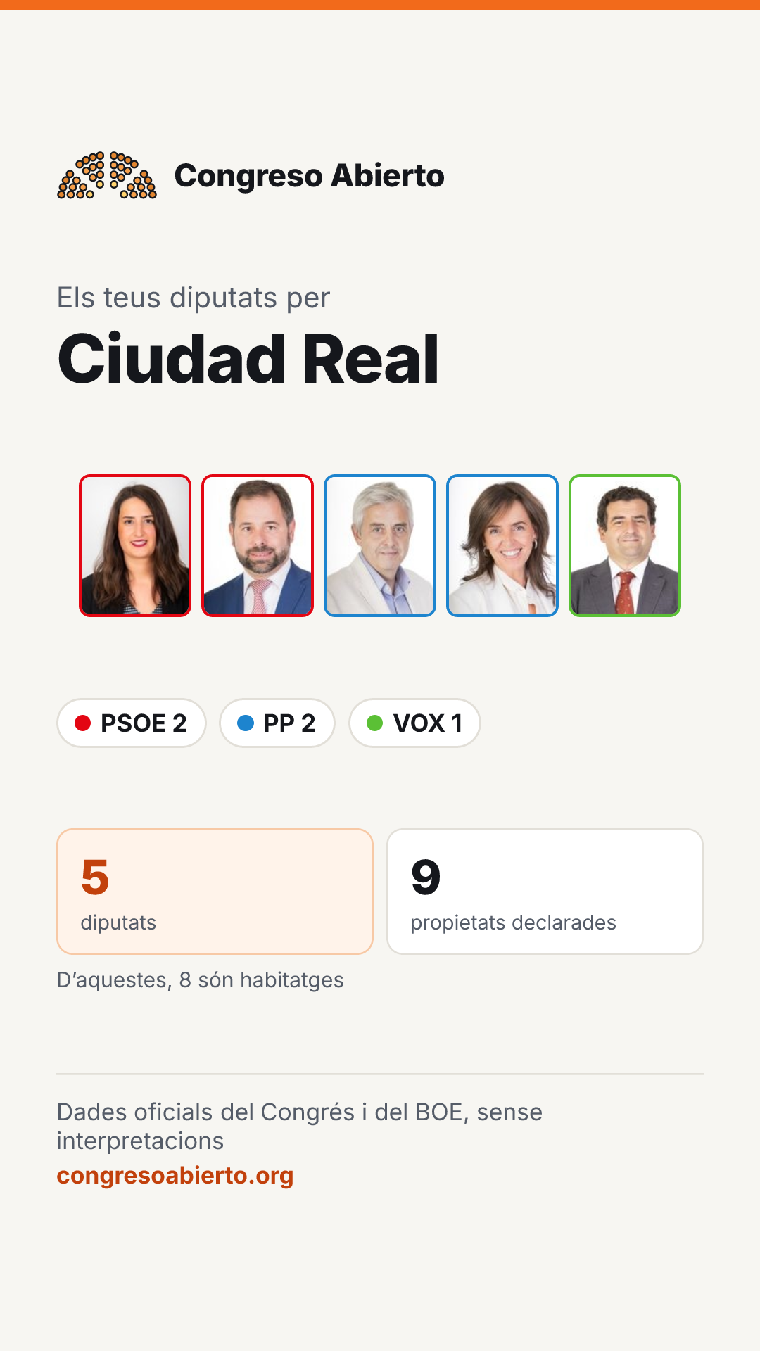 Targeta dels diputats elegits per Ciudad Real