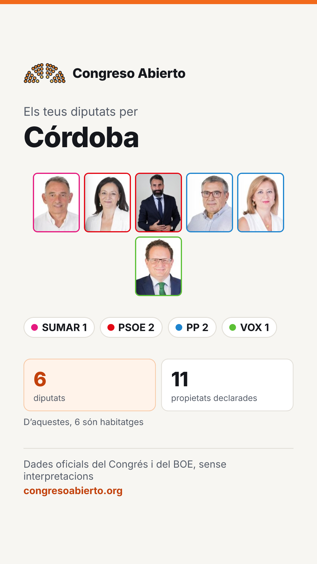 Targeta dels diputats elegits per Córdoba