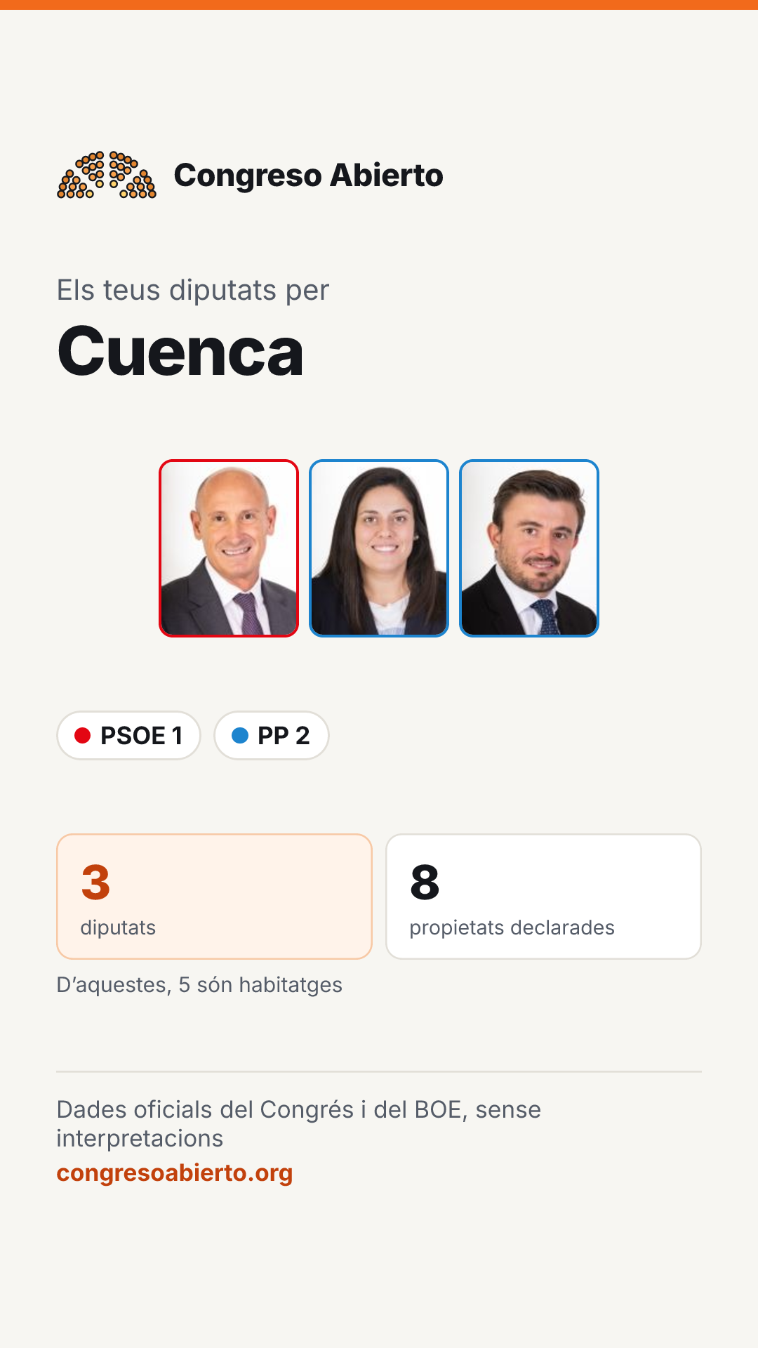 Targeta dels diputats elegits per Cuenca