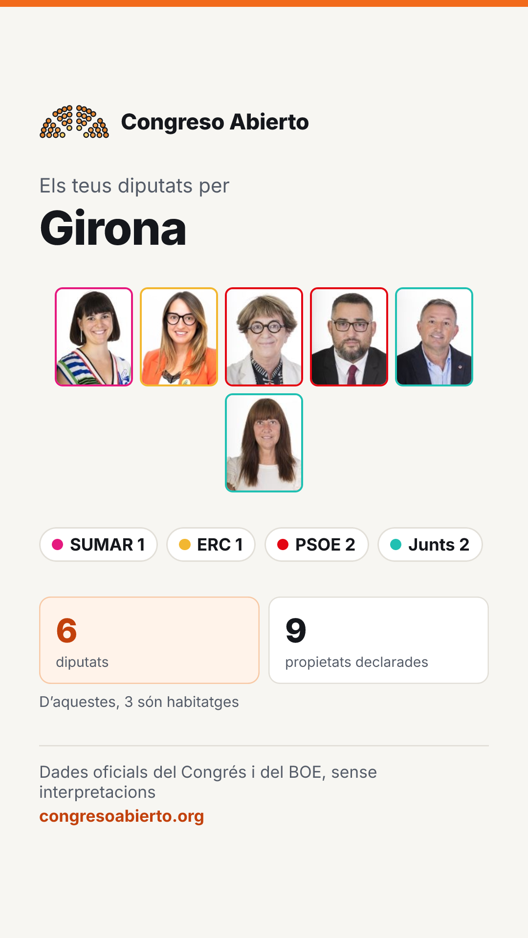 Targeta dels diputats elegits per Girona
