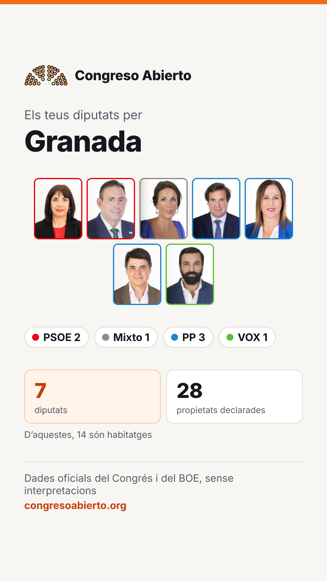 Targeta dels diputats elegits per Granada