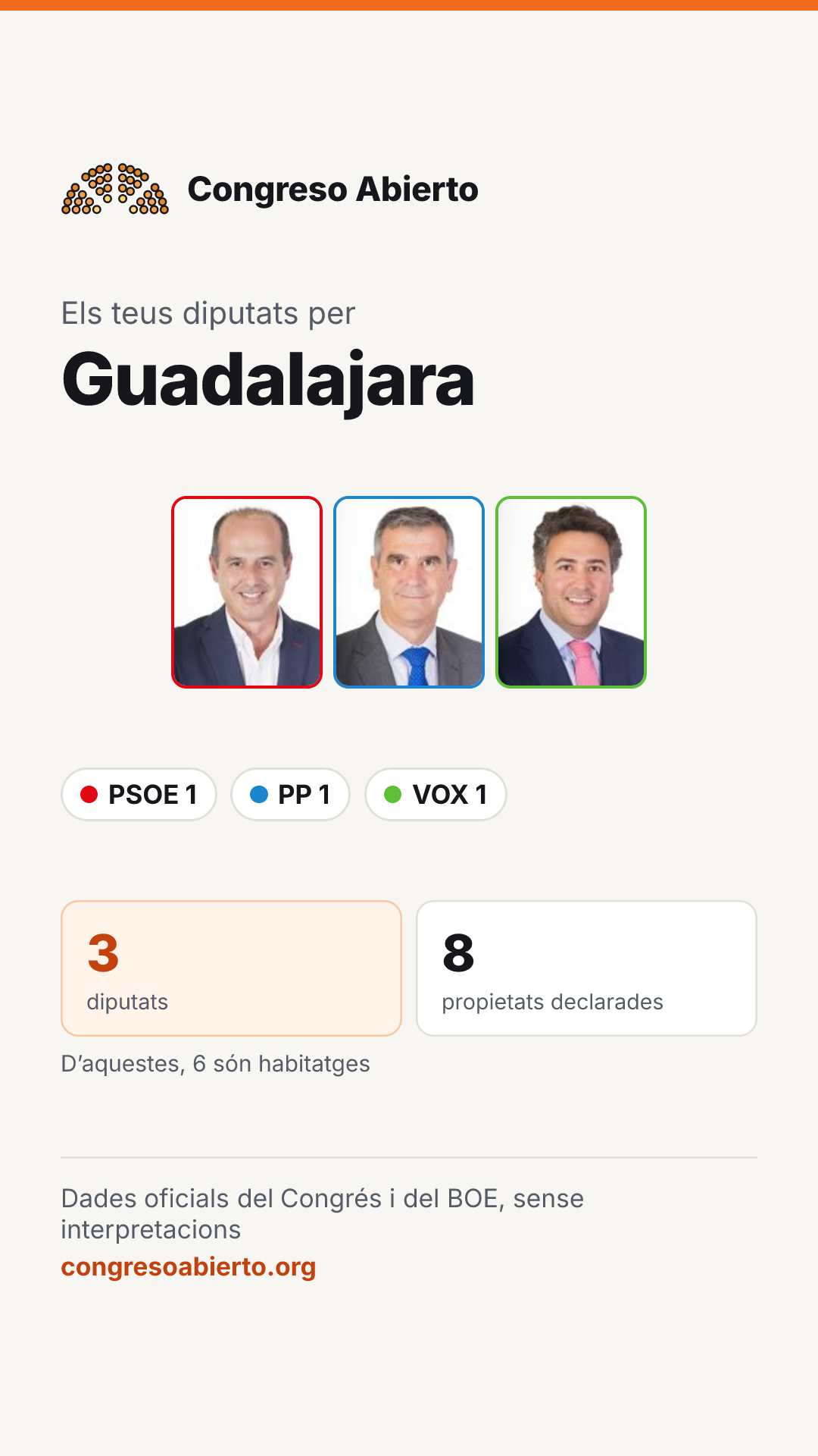 Targeta dels diputats elegits per Guadalajara