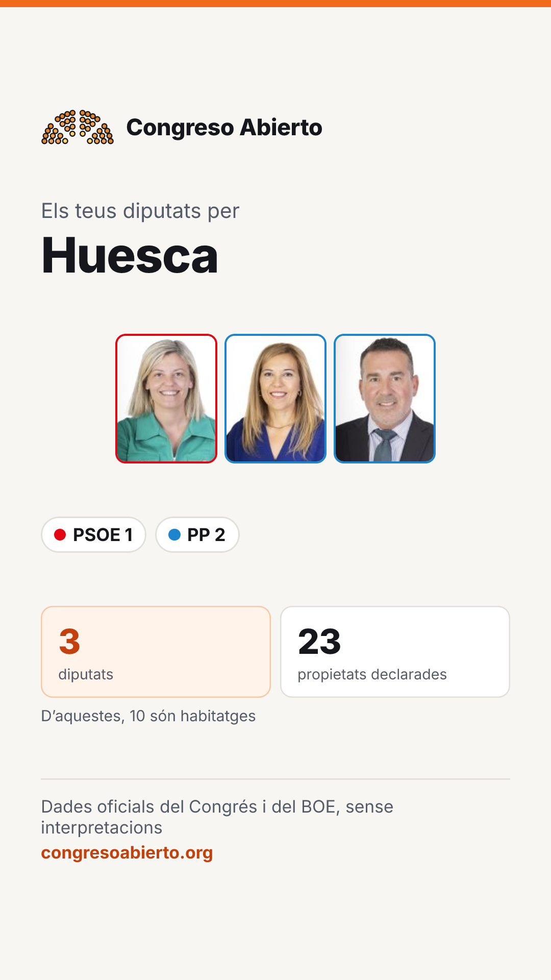 Targeta dels diputats elegits per Huesca