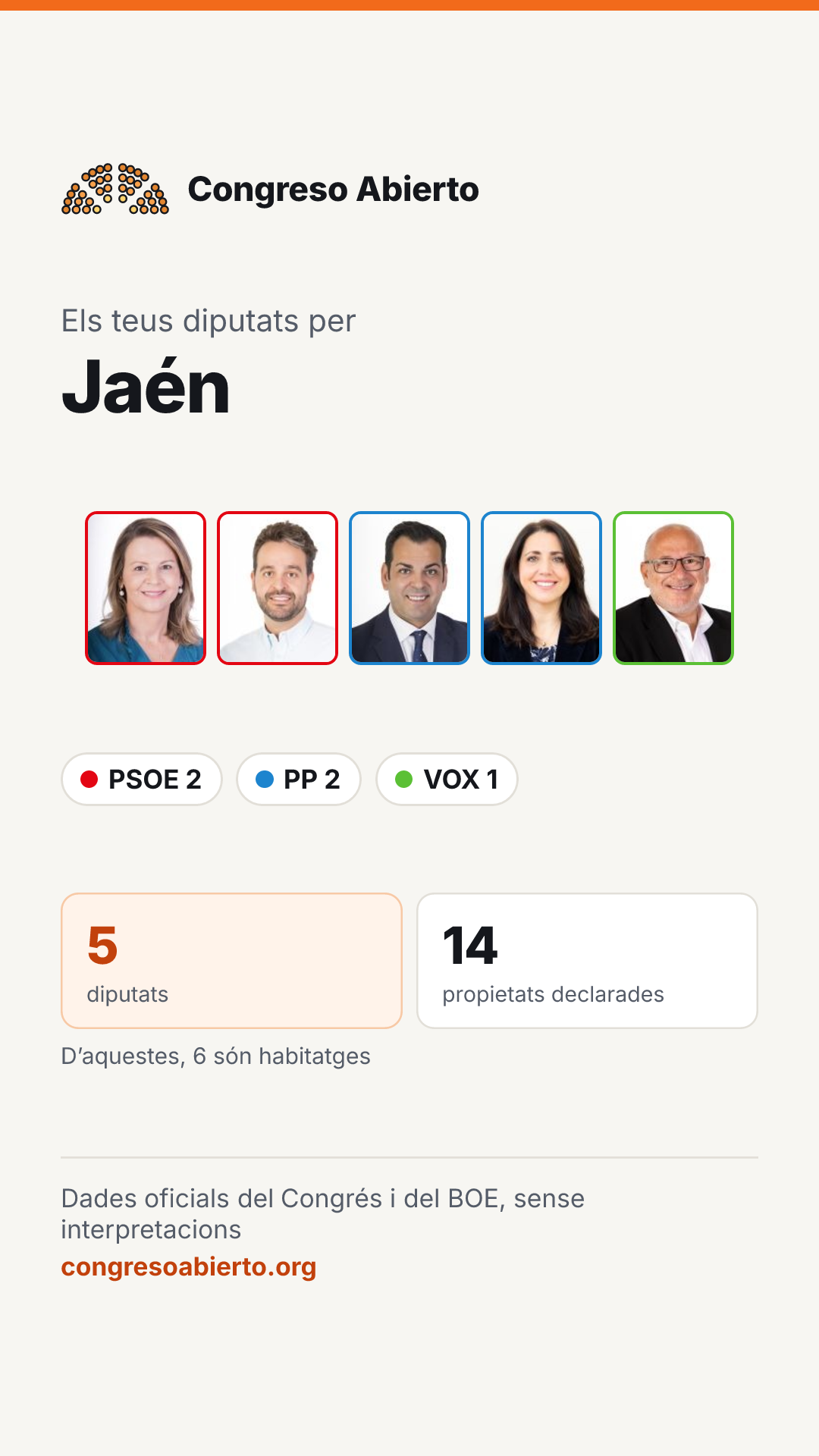 Targeta dels diputats elegits per Jaén