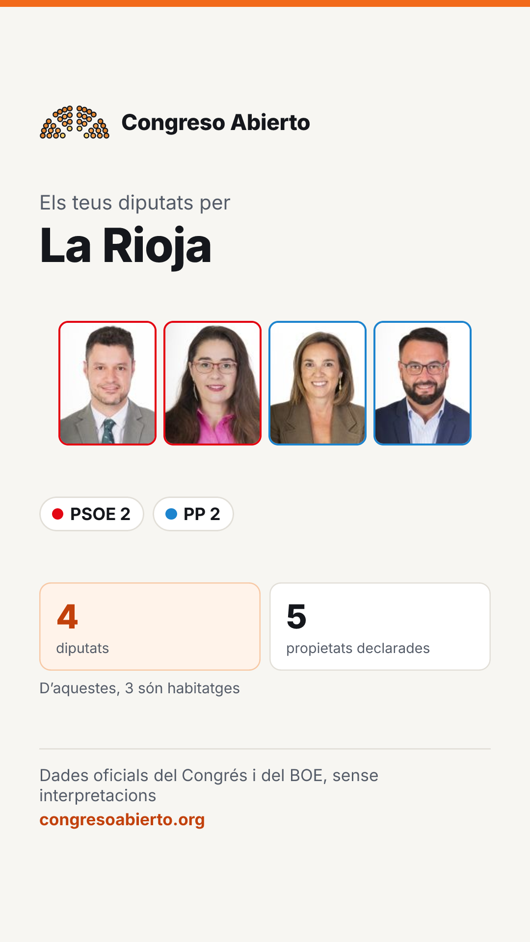 Targeta dels diputats elegits per La Rioja