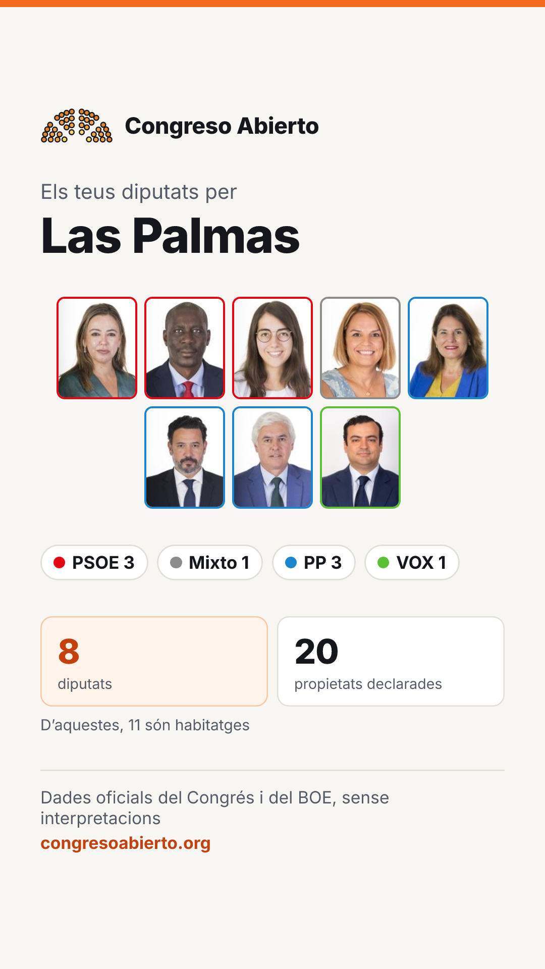 Targeta dels diputats elegits per Las Palmas