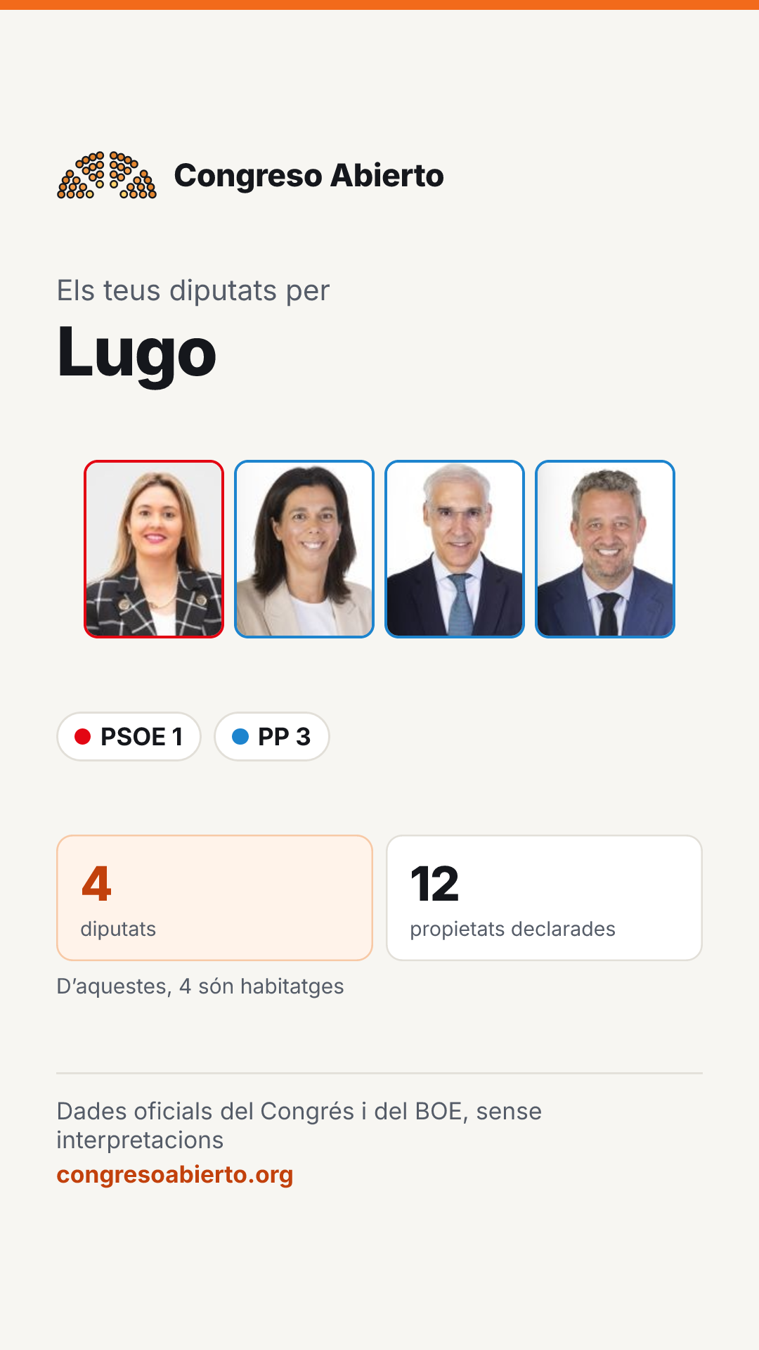 Targeta dels diputats elegits per Lugo